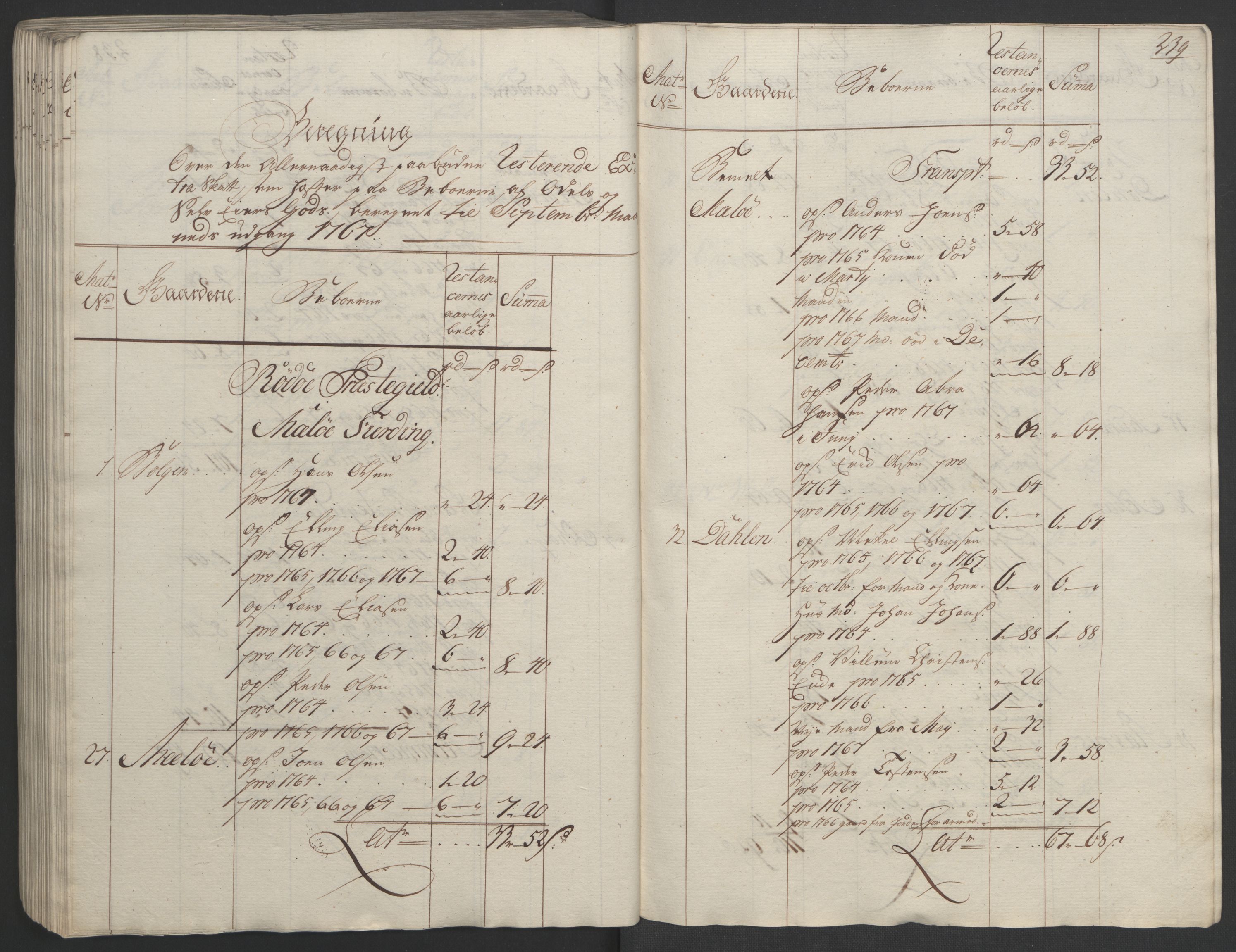 Rentekammeret inntil 1814, Realistisk ordnet avdeling, RA/EA-4070/Ol/L0023: [Gg 10]: Ekstraskatten, 23.09.1762. Helgeland (restanseregister), 1767-1772, p. 235