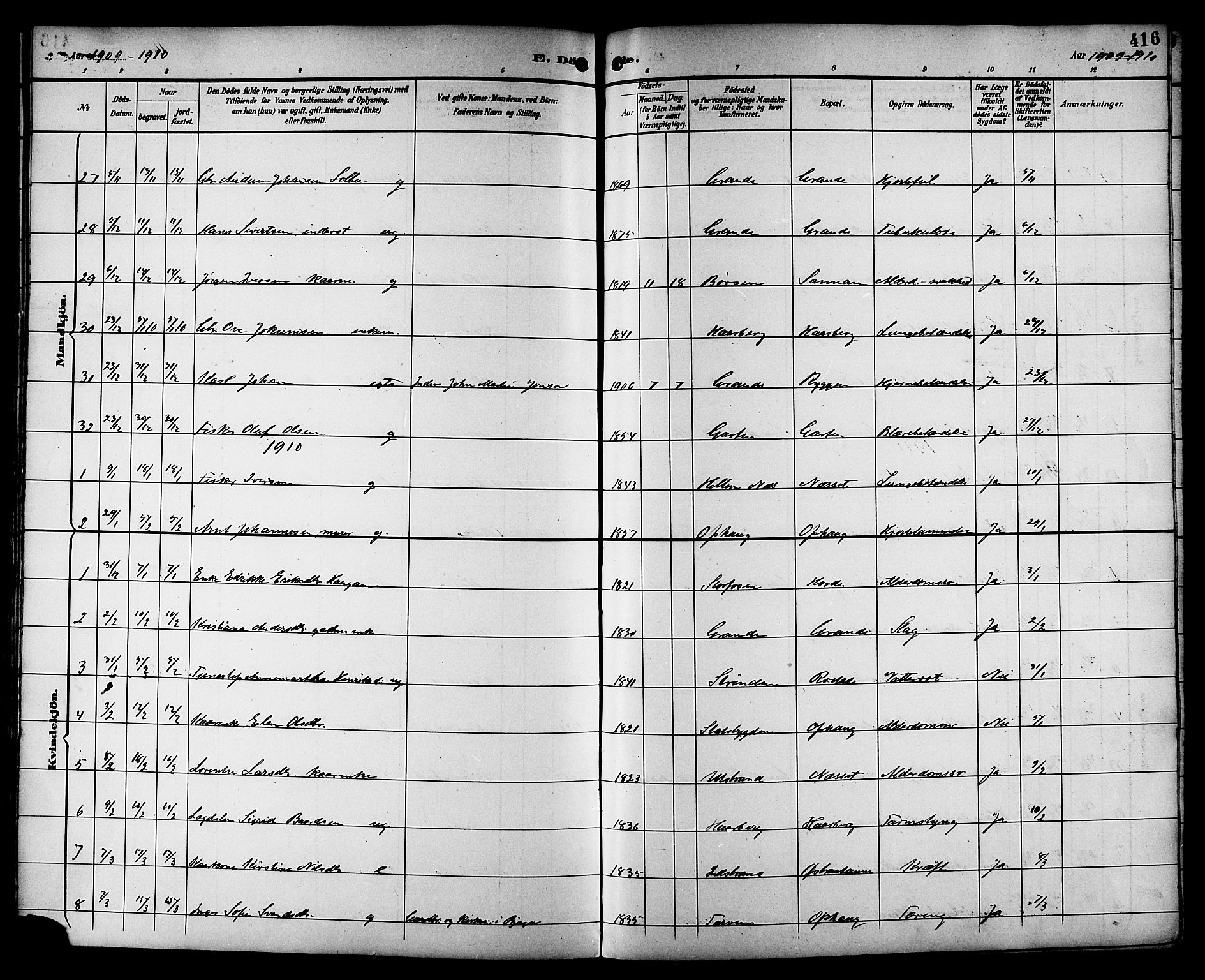 Ministerialprotokoller, klokkerbøker og fødselsregistre - Sør-Trøndelag, SAT/A-1456/659/L0746: Parish register (copy) no. 659C03, 1893-1912, p. 416