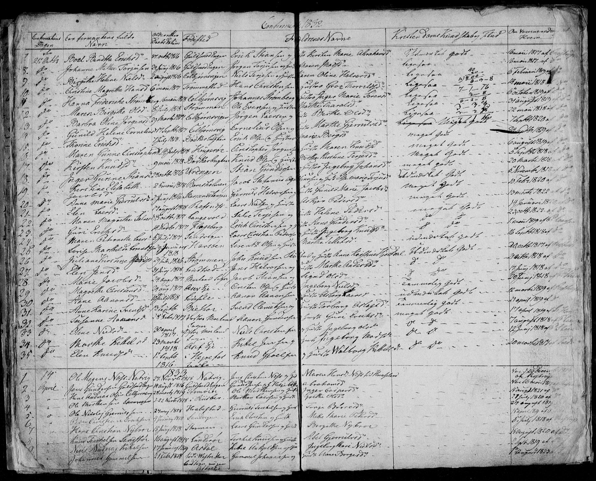 Øyestad sokneprestkontor, AV/SAK-1111-0049/F/Fb/L0004: Parish register (copy) no. B 4, 1828-1833