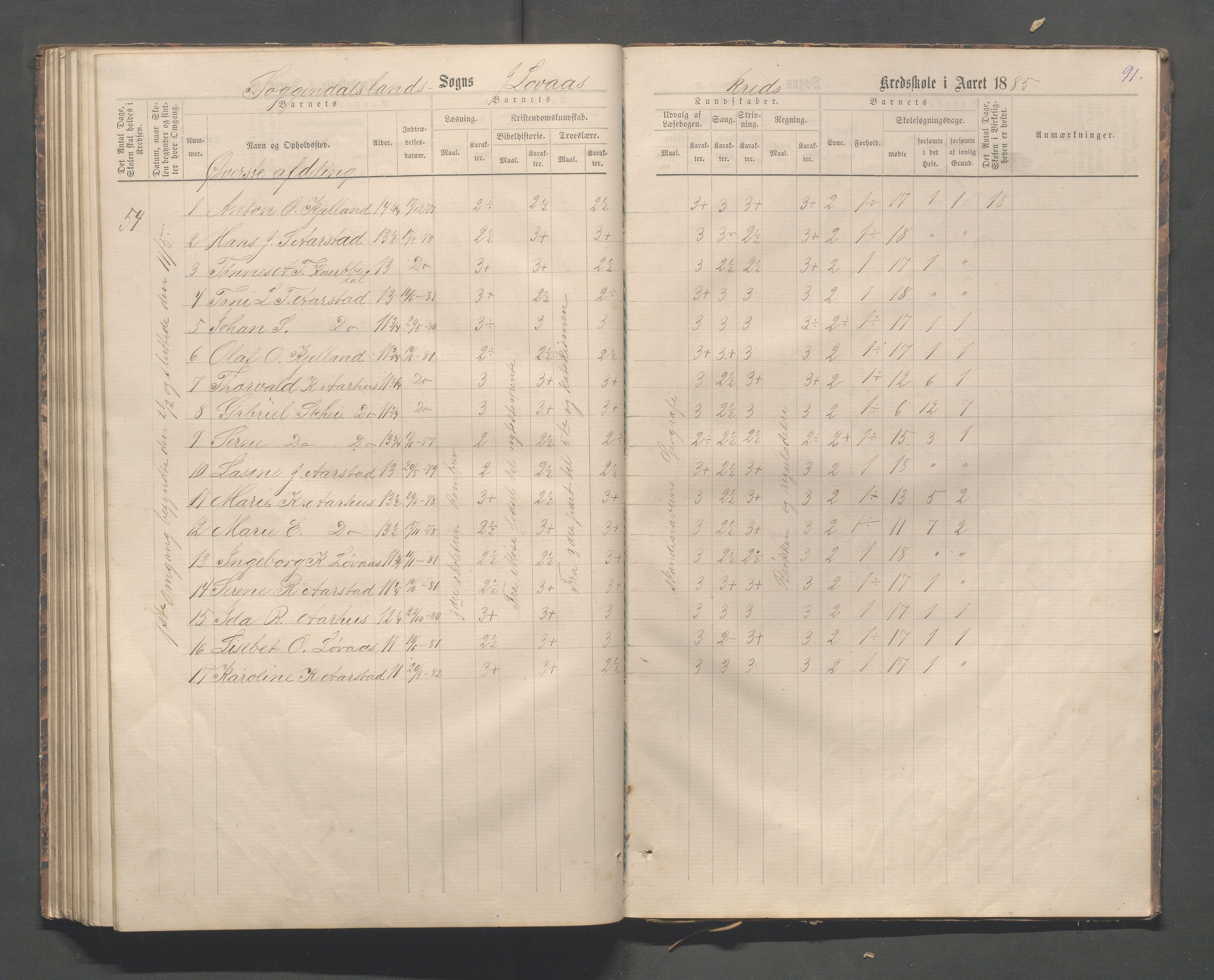 Sokndal kommune- Skolestyret/Skolekontoret, IKAR/K-101142/H/L0012: Skoleprotokoll - Løvås, Jøssingfjord, 1875-1885, p. 91