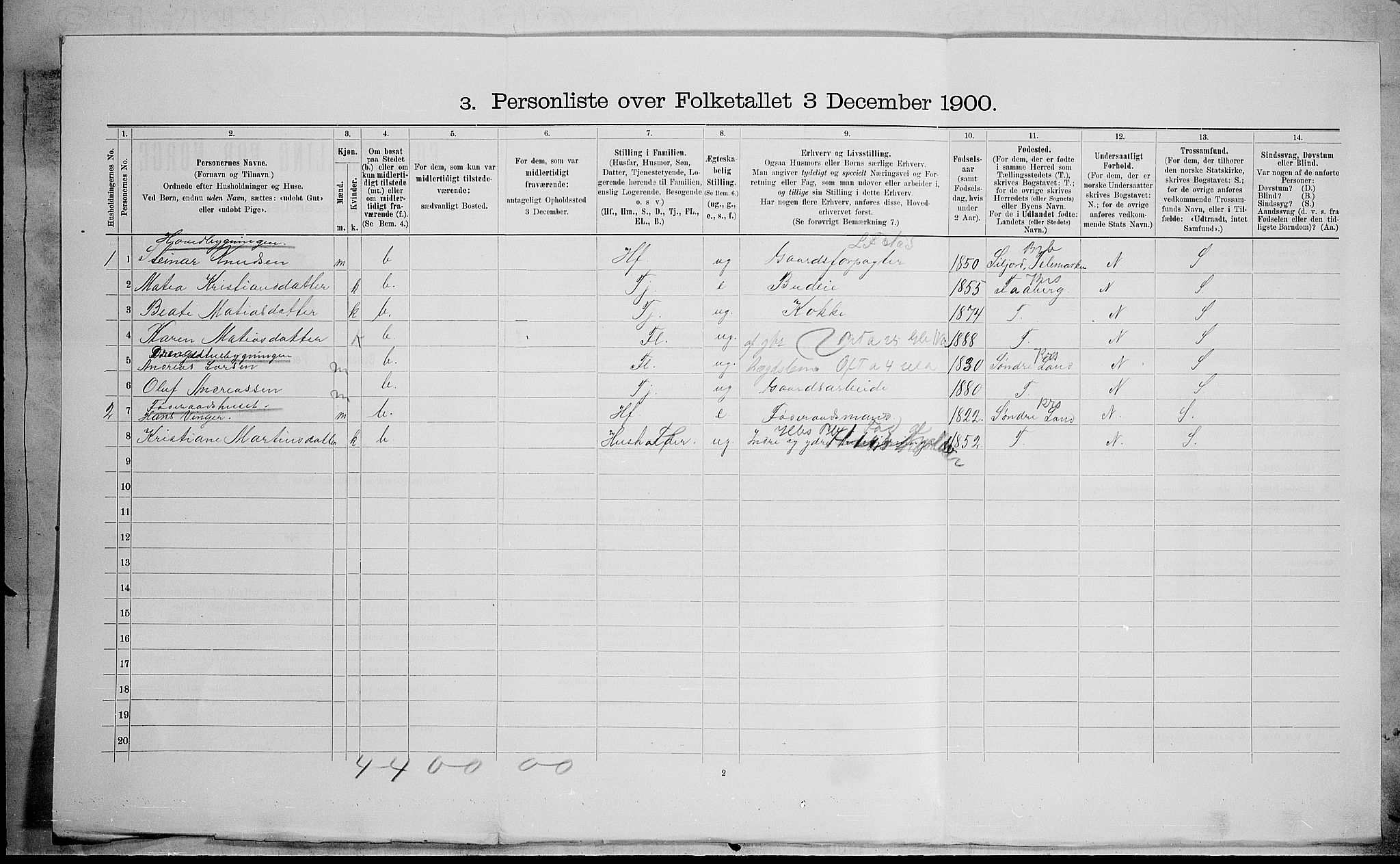 SAH, 1900 census for Nordre Land, 1900, p. 452