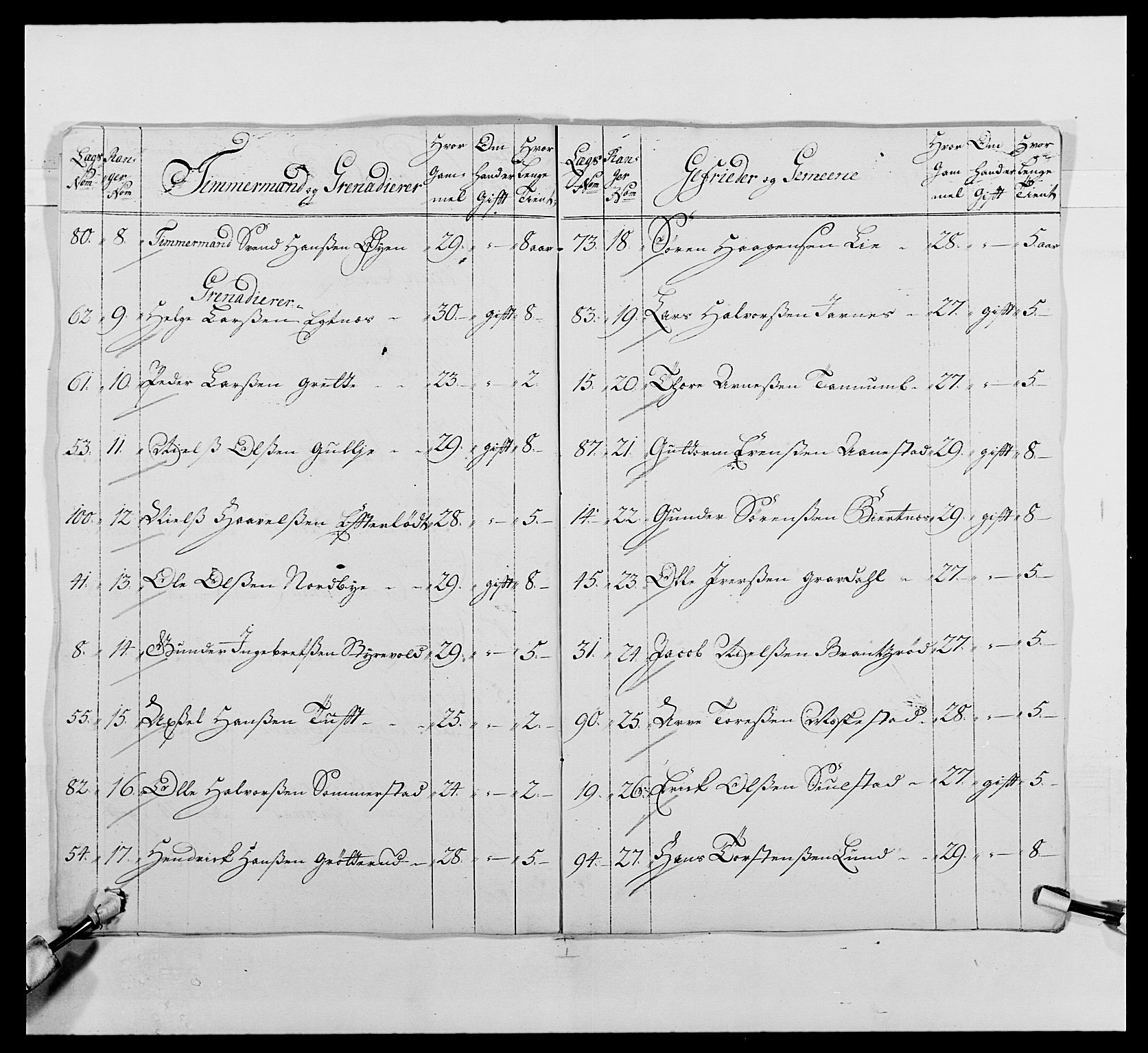 Kommanderende general (KG I) med Det norske krigsdirektorium, AV/RA-EA-5419/E/Ea/L0487: 1. Akershusiske regiment, 1750-1761, p. 137