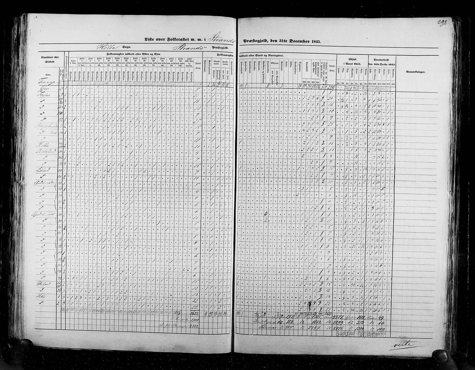 RA, Census 1845, vol. 6: Lister og Mandal amt og Stavanger amt, 1845, p. 292