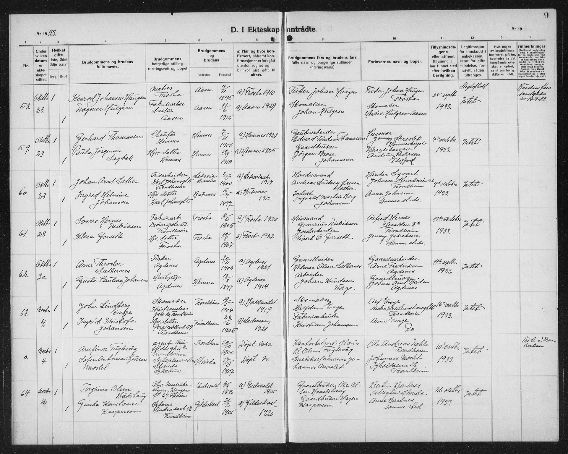 Ministerialprotokoller, klokkerbøker og fødselsregistre - Sør-Trøndelag, AV/SAT-A-1456/602/L0152: Parish register (copy) no. 602C20, 1933-1940, p. 9