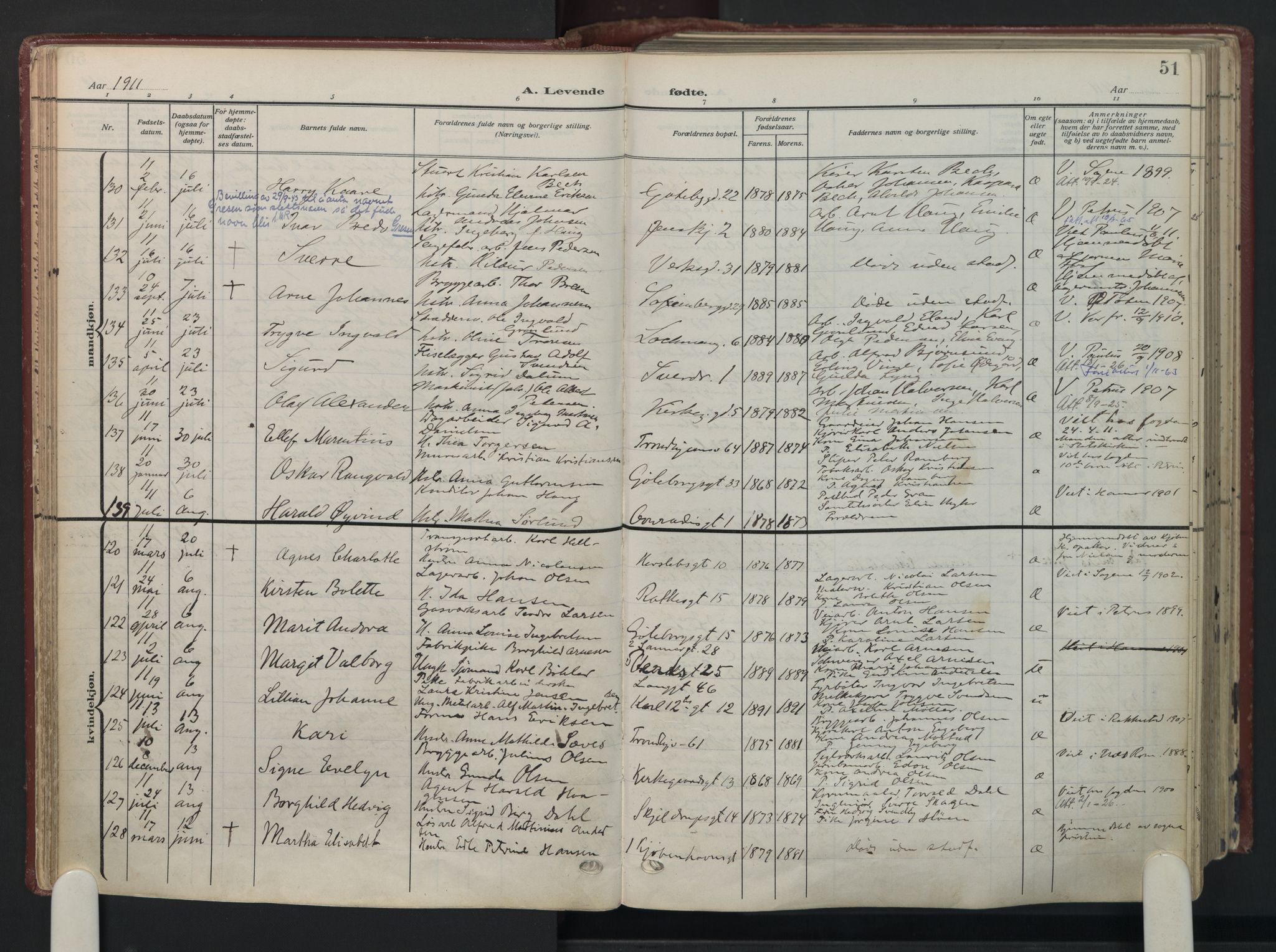 Petrus prestekontor Kirkebøker, AV/SAO-A-10872/F/Fa/L0012: Parish register (official) no. 12, 1909-1936, p. 51