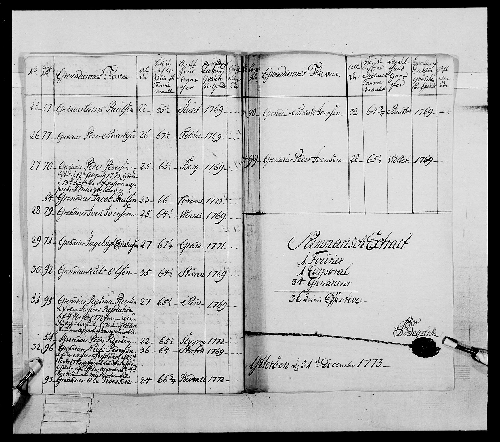 Generalitets- og kommissariatskollegiet, Det kongelige norske kommissariatskollegium, AV/RA-EA-5420/E/Eh/L0072: 1. Trondheimske nasjonale infanteriregiment, 1773, p. 126