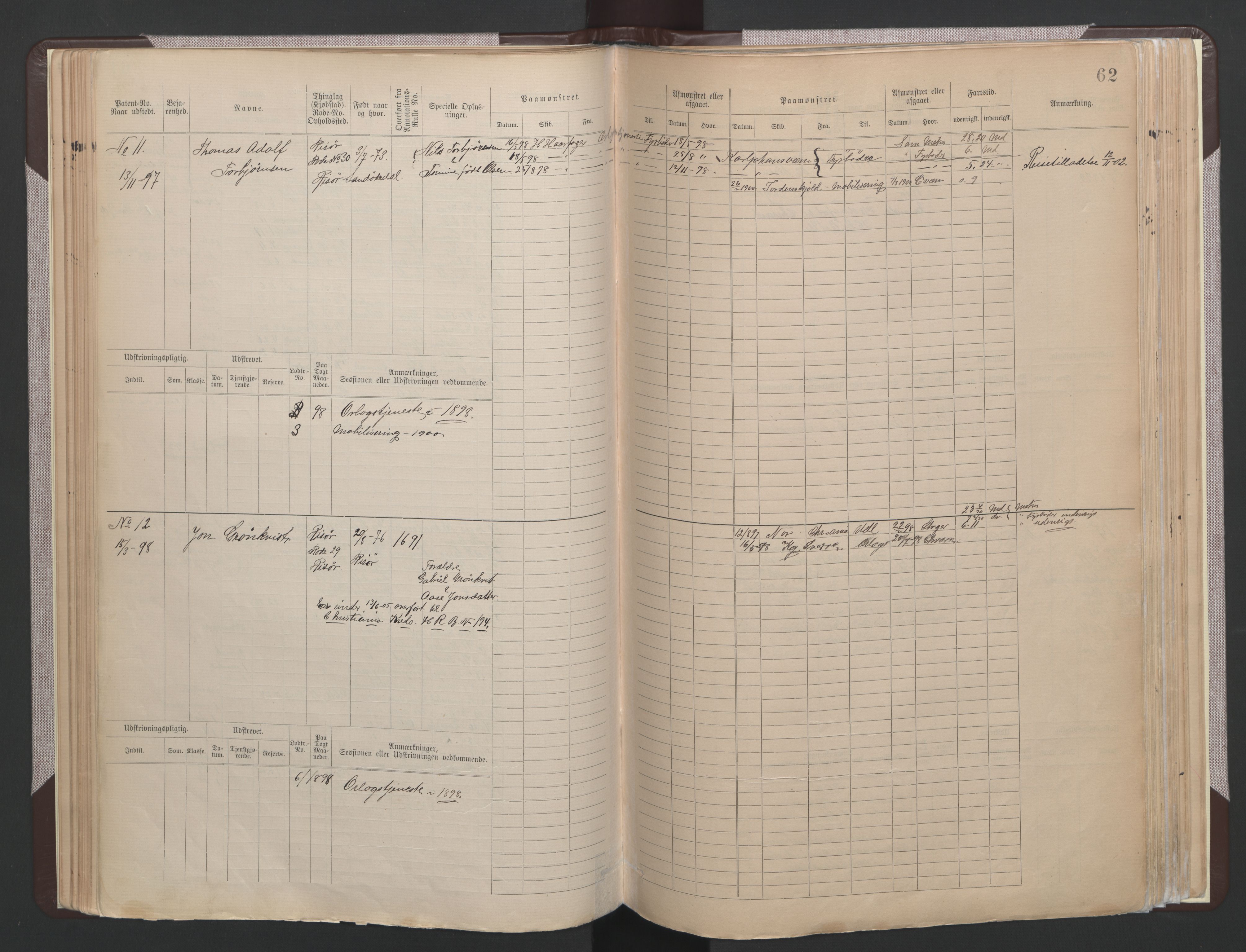 Risør mønstringskrets, AV/SAK-2031-0010/F/Fb/L0015: Hovedrulle B nr 1-193, T-14, 1891-1937, p. 15