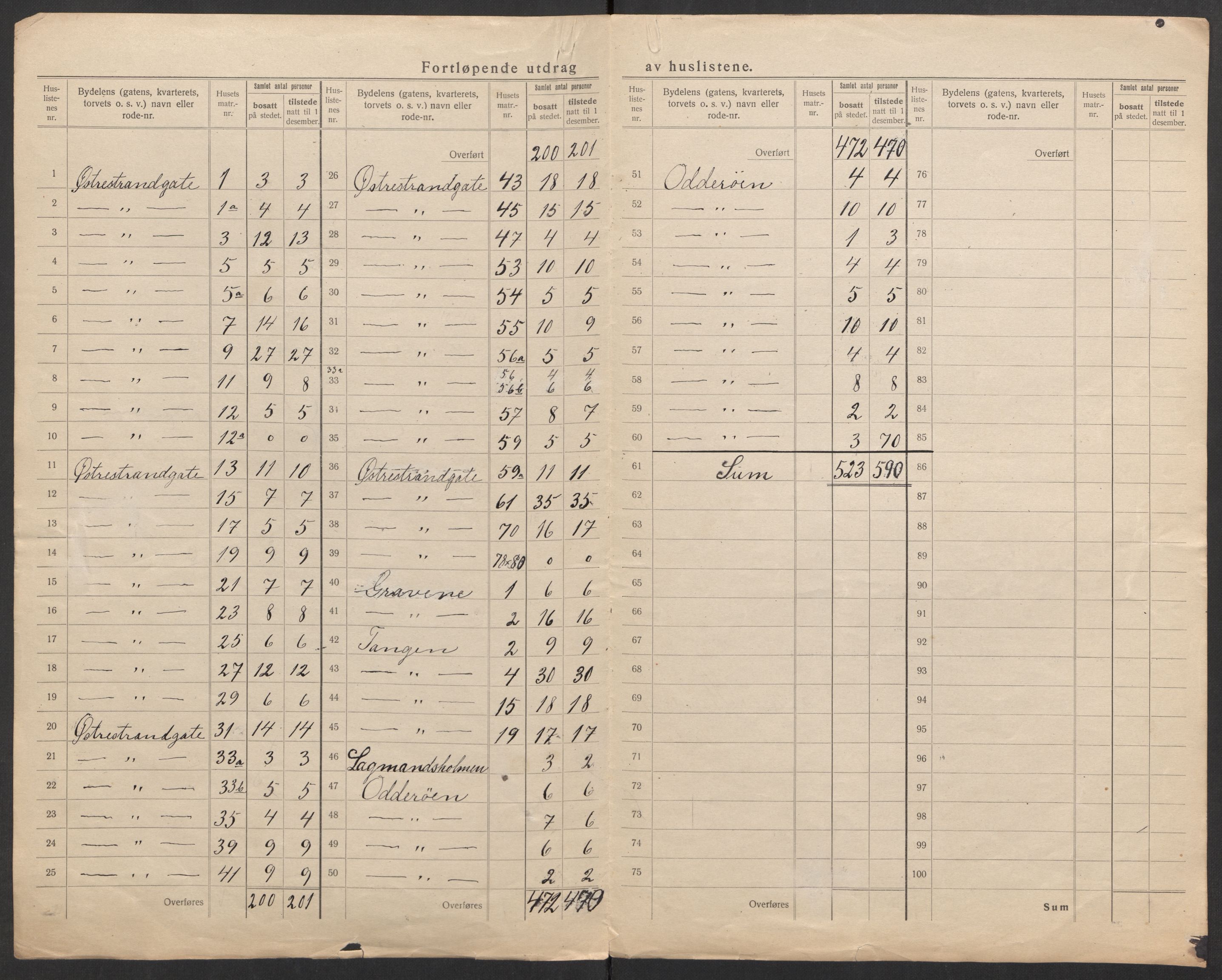 SAK, 1920 census for Kristiansand, 1920, p. 8