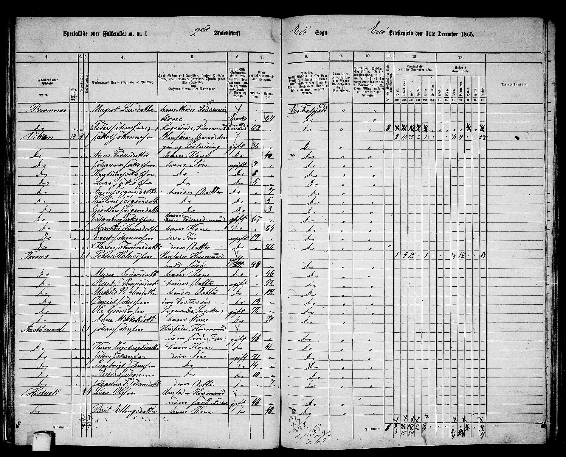 RA, 1865 census for Edøy, 1865, p. 95