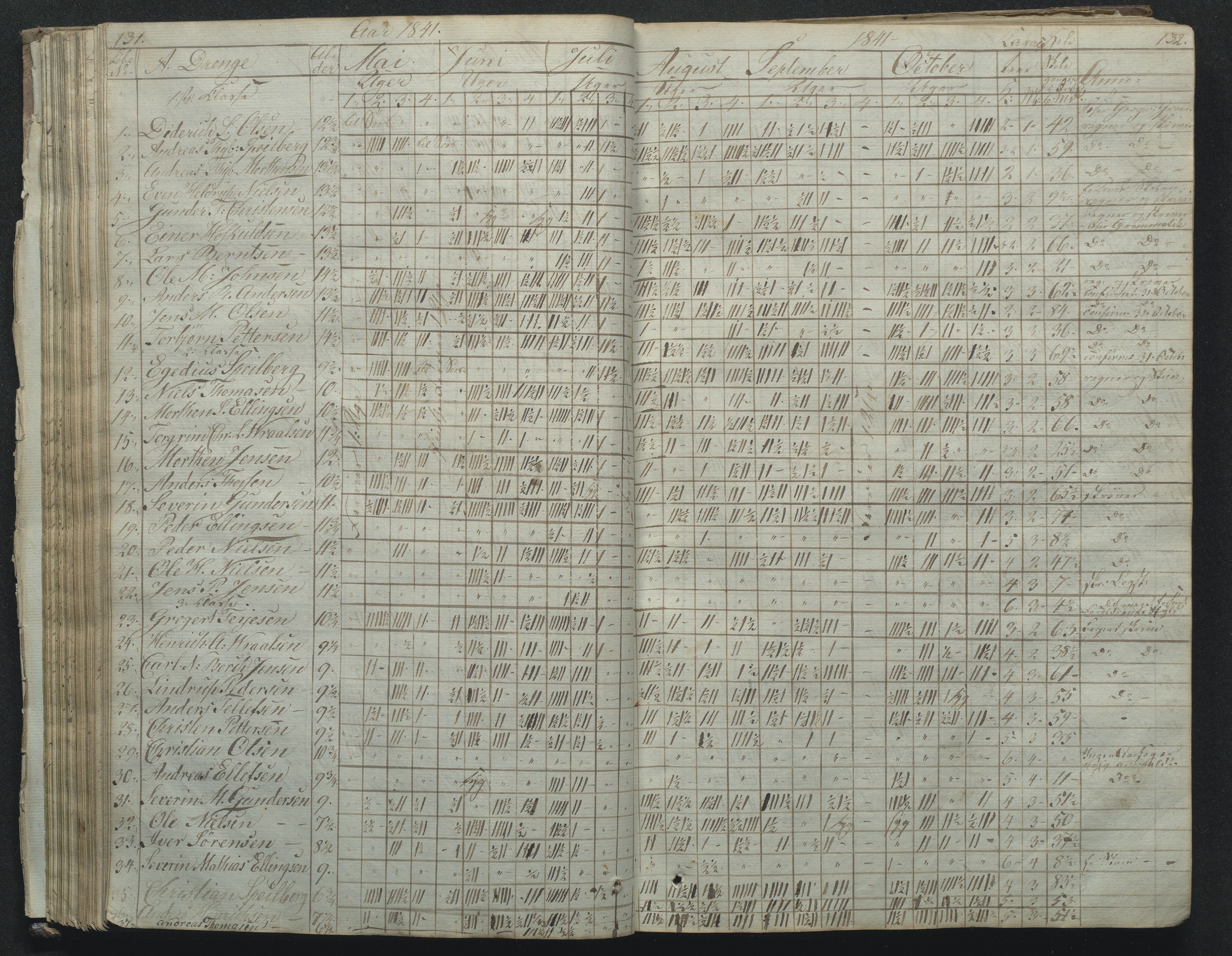 Flosta kommune, Narestø skole, AAKS/KA0916-550c/F2/L0001: Skoleprotokoll for Naresø faste skole, 1829-1862, p. 131-132