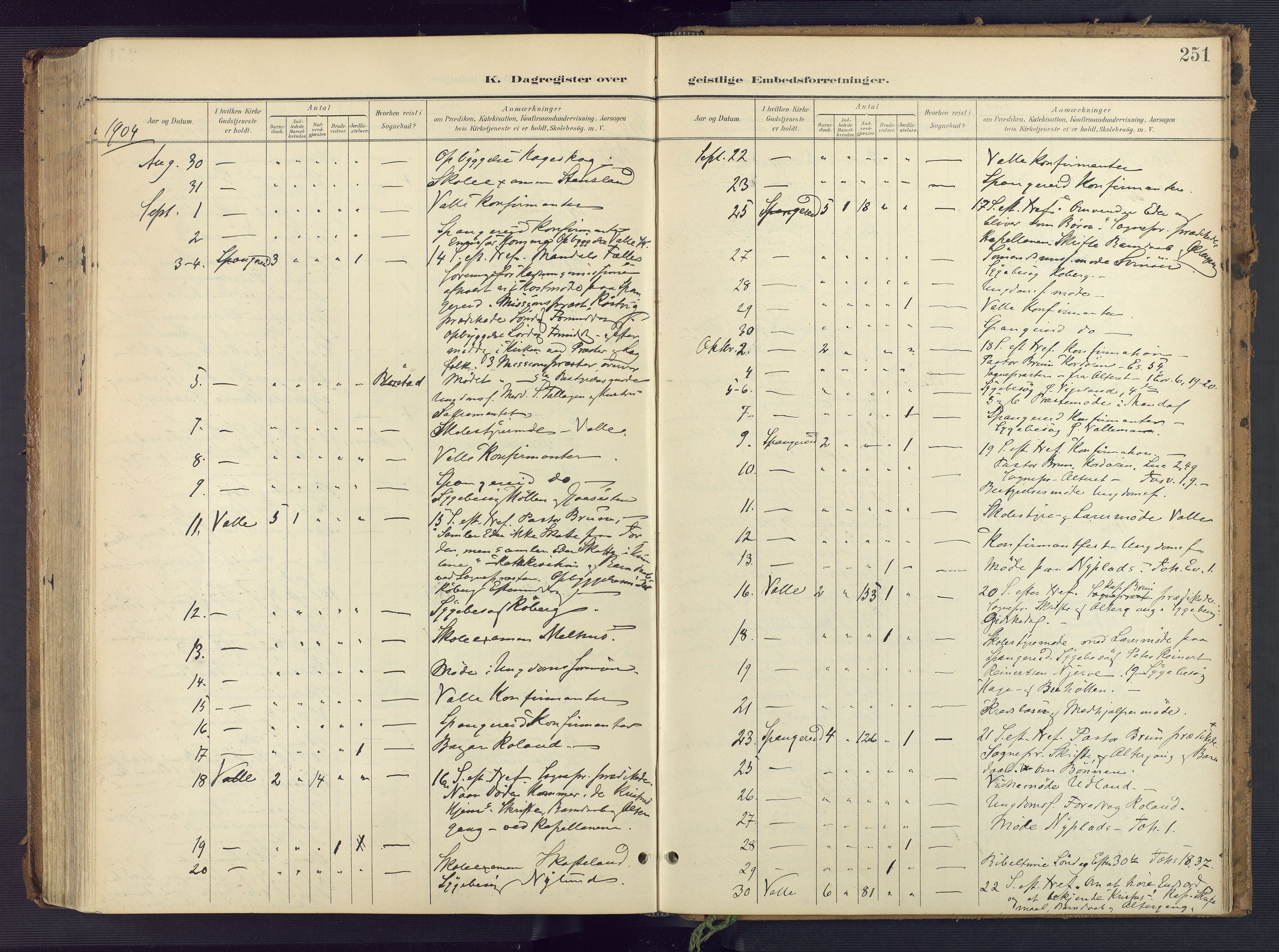 Sør-Audnedal sokneprestkontor, AV/SAK-1111-0039/F/Fa/Faa/L0005: Parish register (official) no. A 5, 1900-1923, p. 251