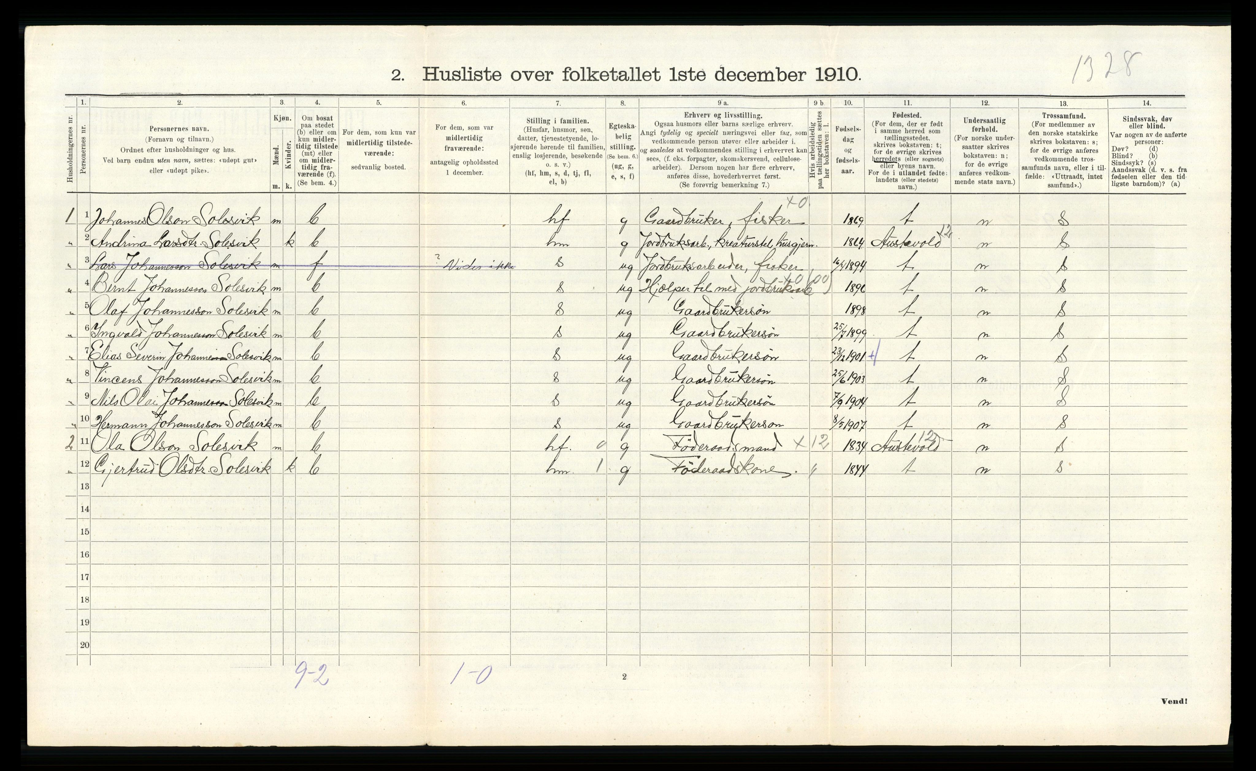 RA, 1910 census for Fitjar, 1910, p. 152