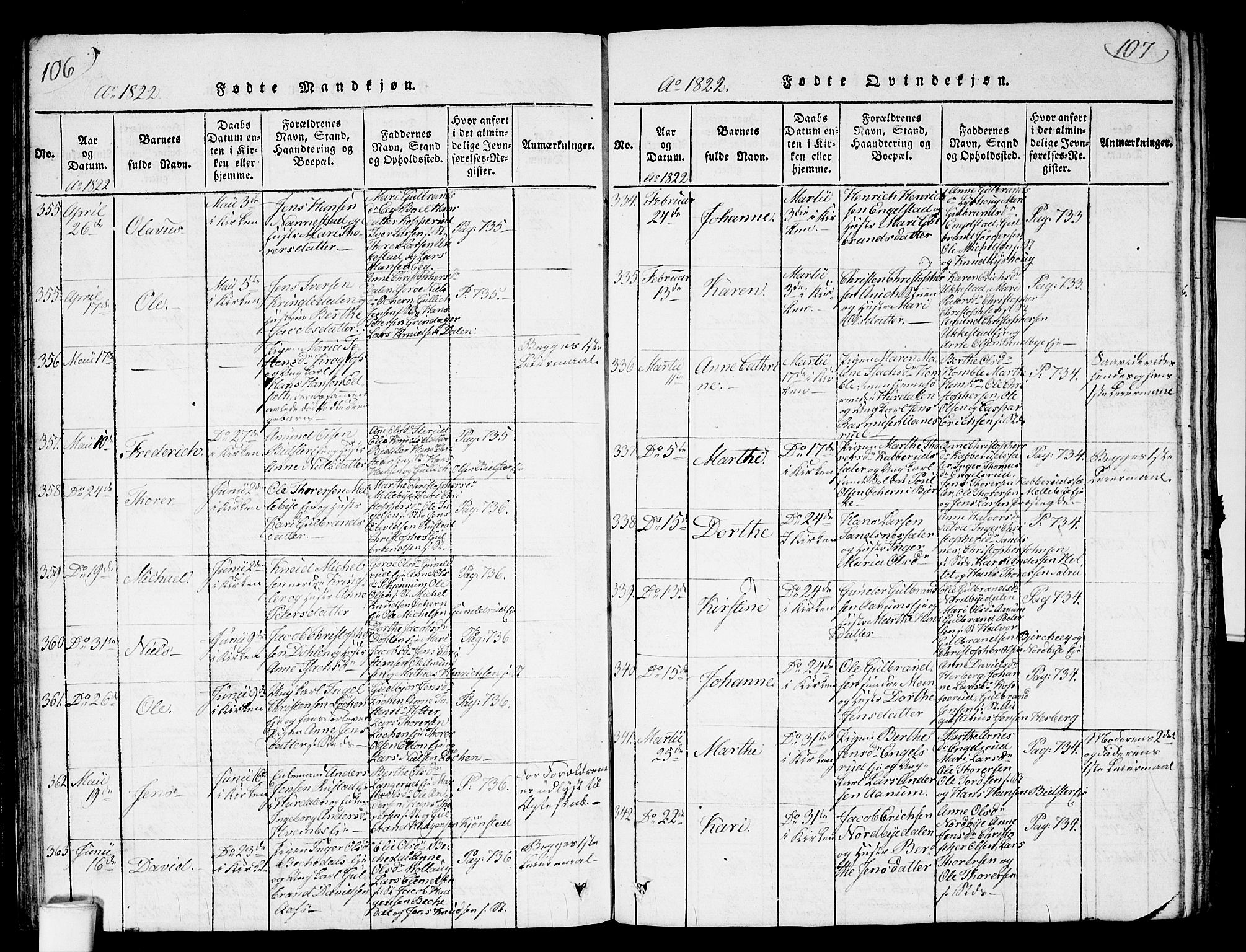 Nannestad prestekontor Kirkebøker, AV/SAO-A-10414a/G/Ga/L0001: Parish register (copy) no. I 1, 1815-1839, p. 106-107