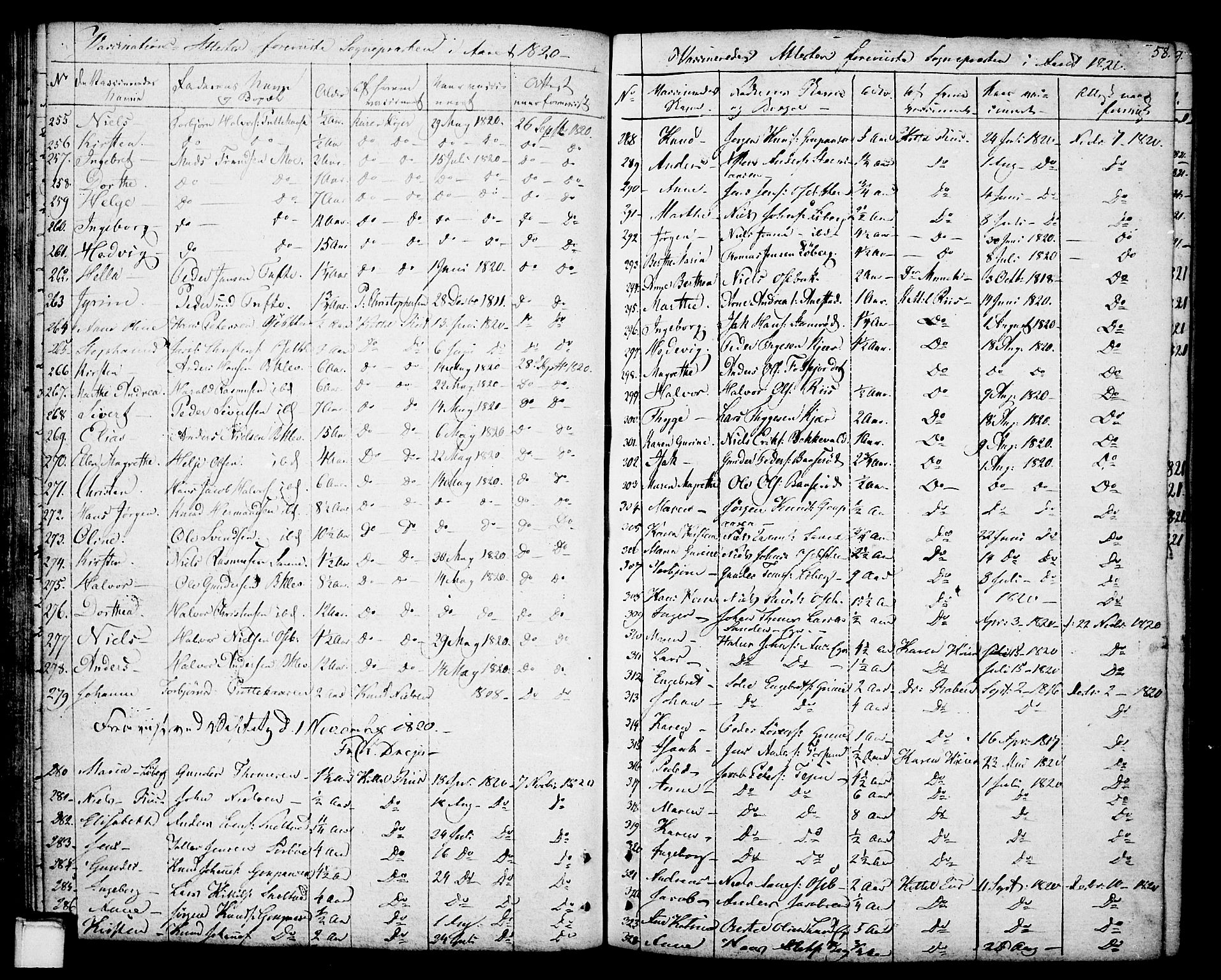 Gjerpen kirkebøker, SAKO/A-265/F/Fa/L0003: Parish register (official) no. I 3, 1796-1814, p. 58