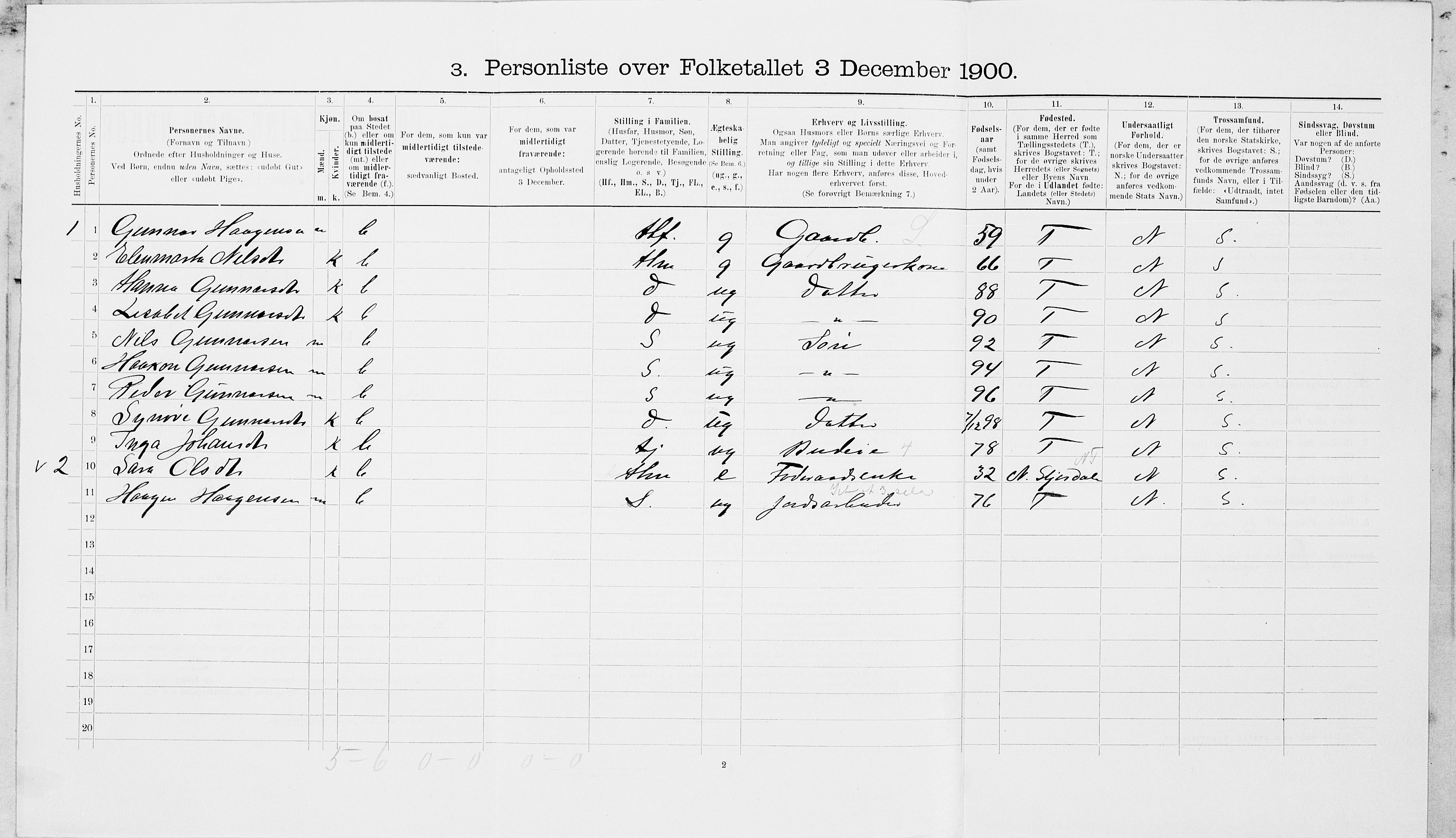 SAT, 1900 census for Hegra, 1900, p. 281