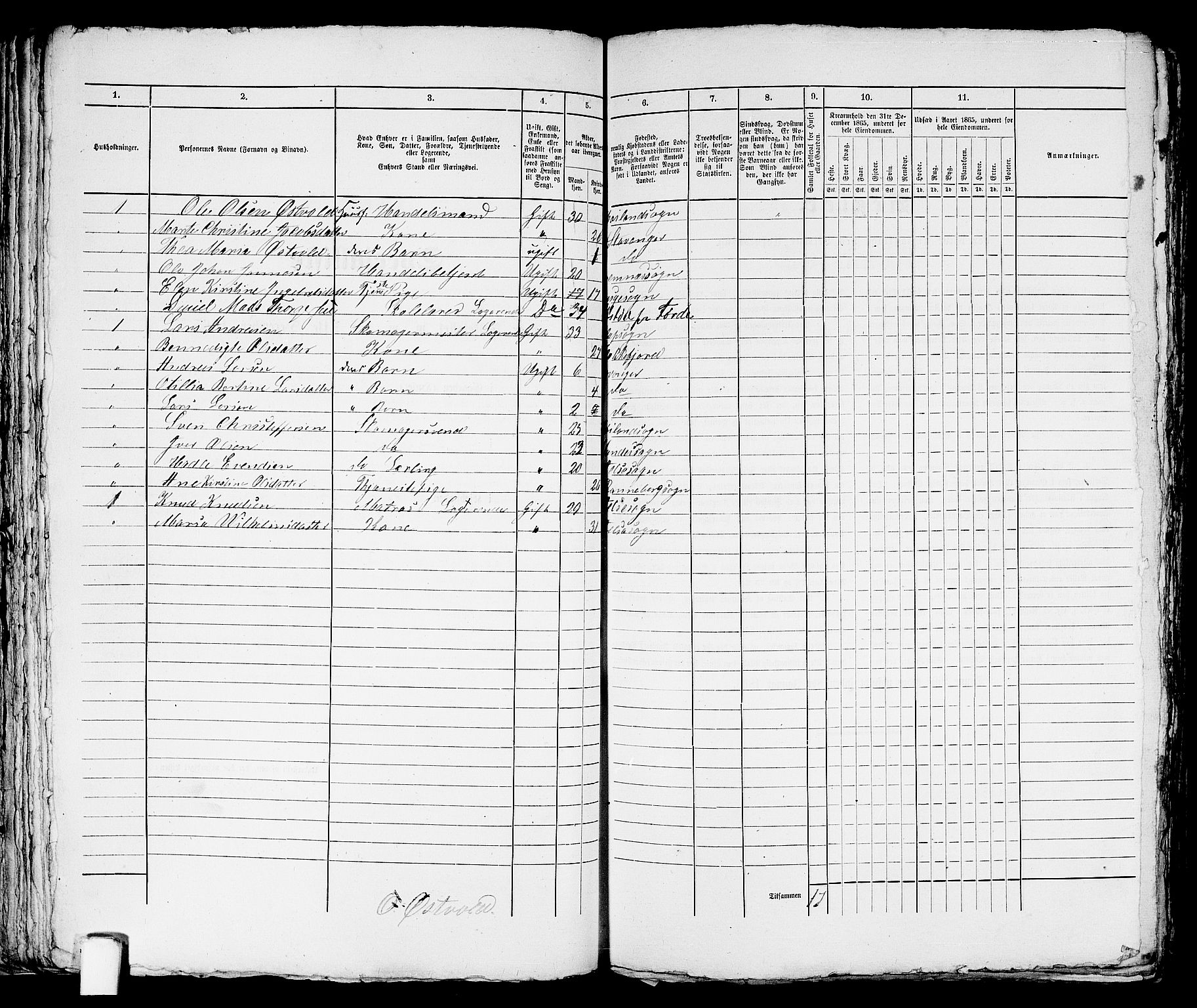 RA, 1865 census for Stavanger, 1865, p. 1644