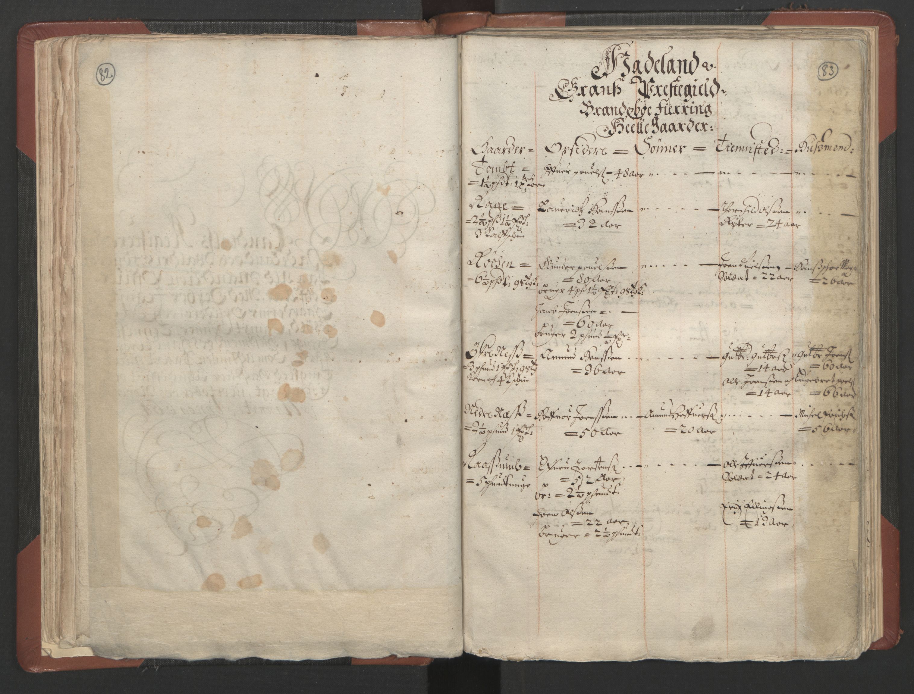 RA, Bailiff's Census 1664-1666, no. 4: Hadeland and Valdres fogderi and Gudbrandsdal fogderi, 1664, p. 82-83