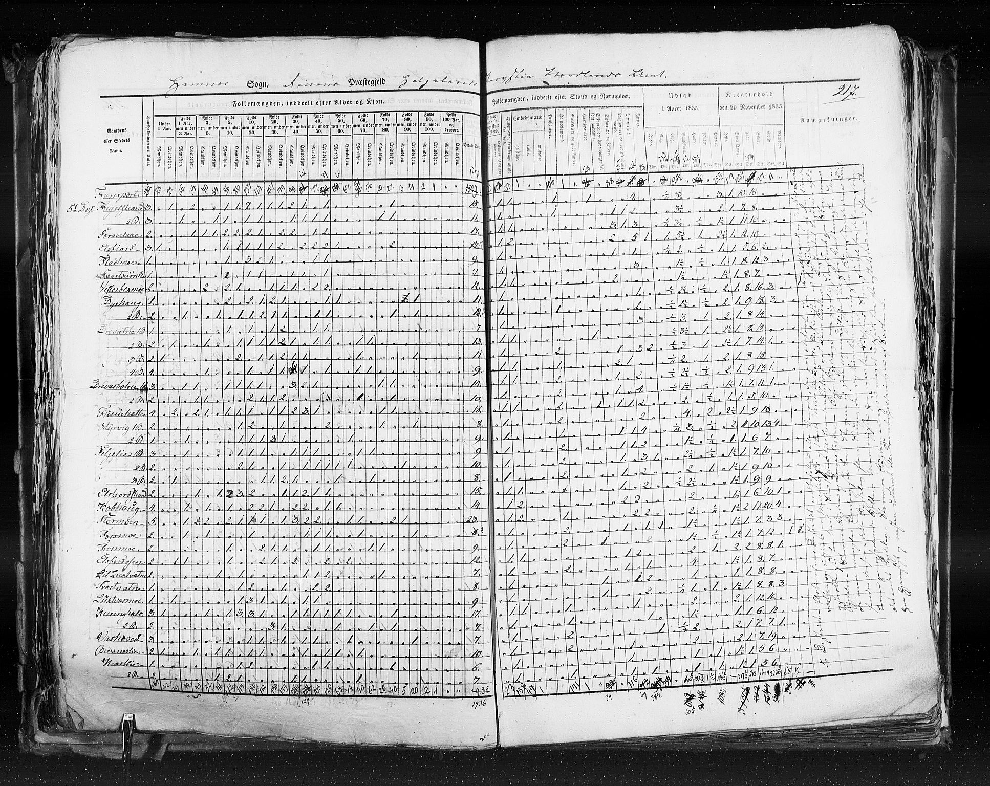 RA, Census 1835, vol. 9: Nordre Trondhjem amt, Nordland amt og Finnmarken amt, 1835, p. 217