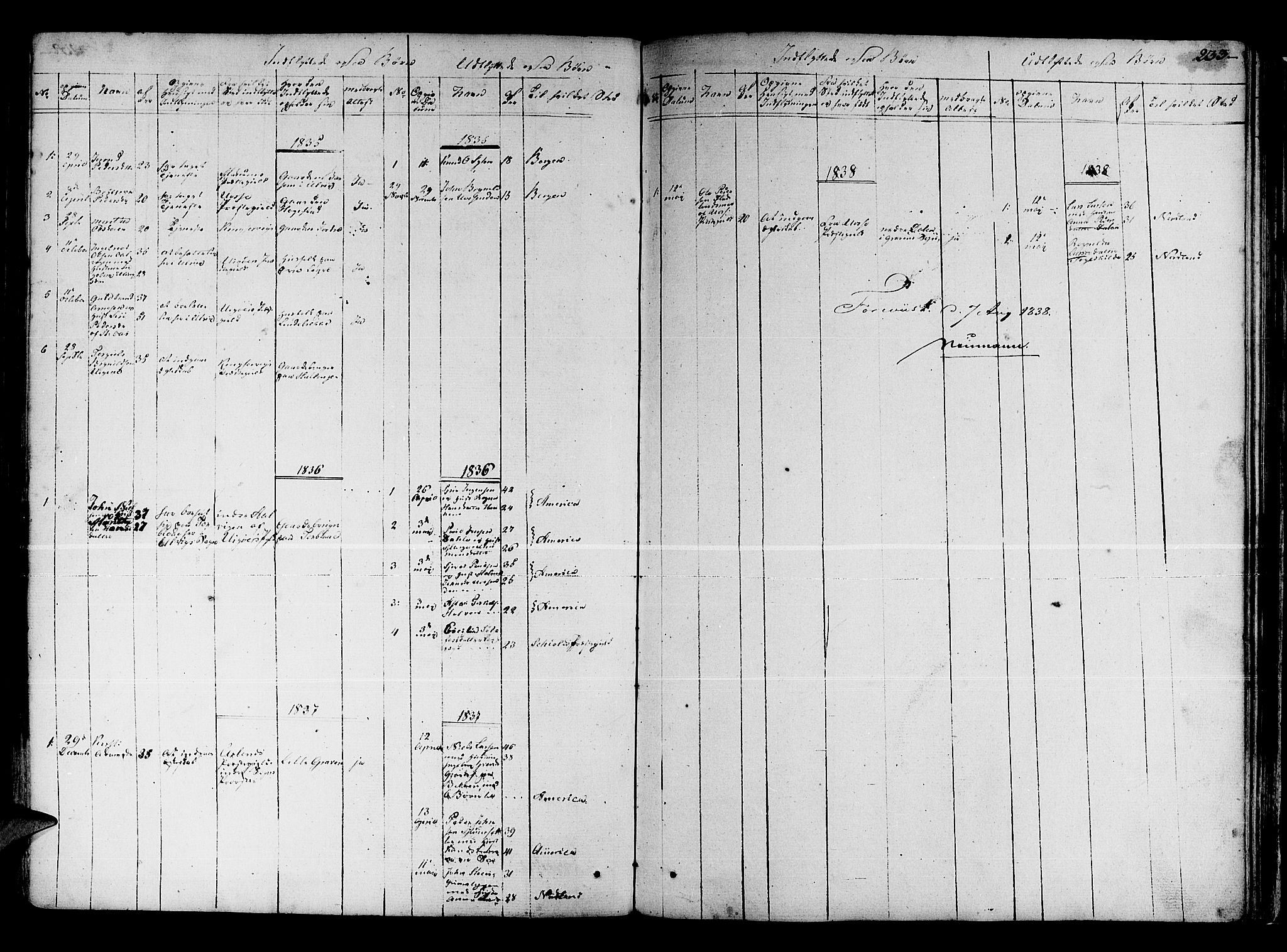 Ulvik sokneprestembete, SAB/A-78801/H/Haa: Parish register (official) no. A 11, 1793-1838, p. 233