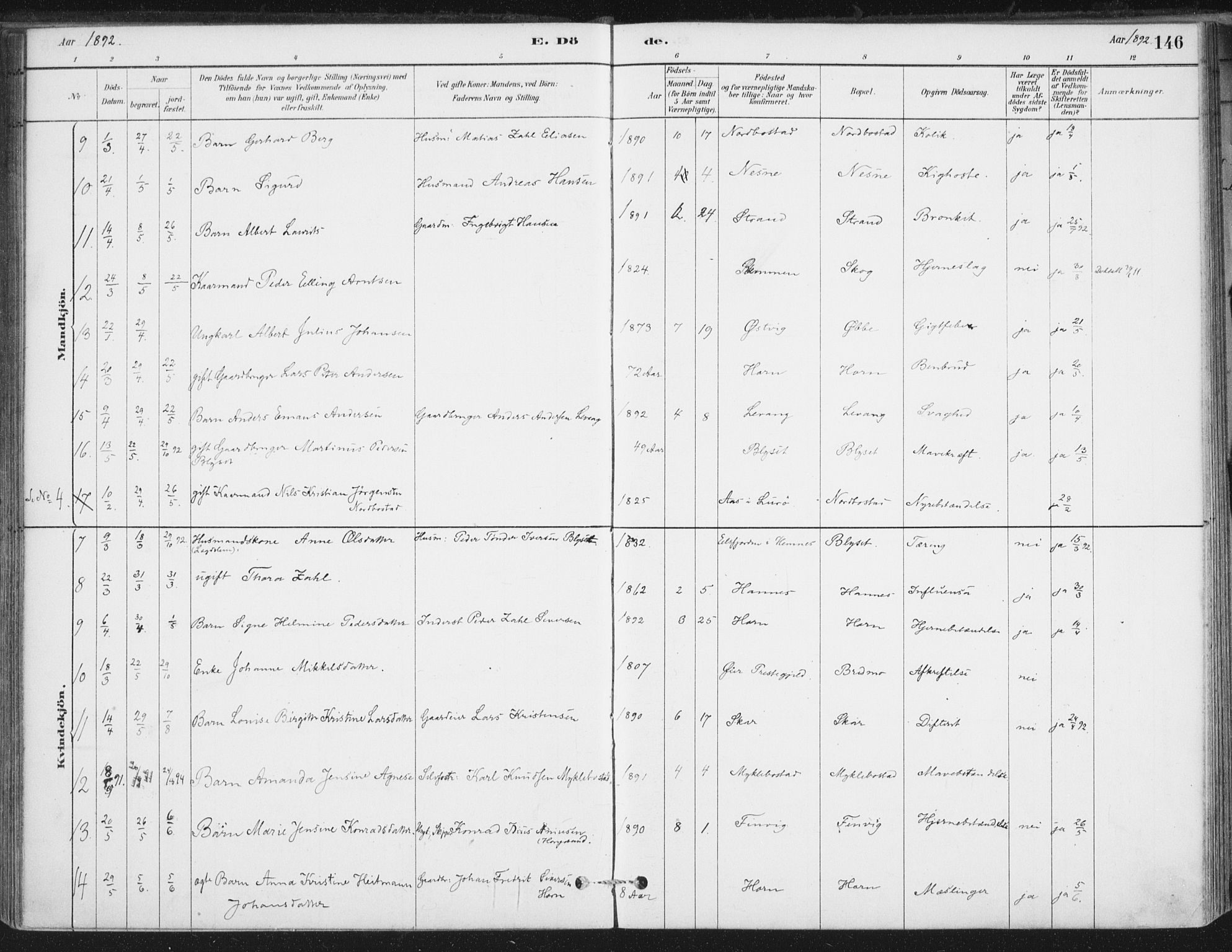 Ministerialprotokoller, klokkerbøker og fødselsregistre - Nordland, AV/SAT-A-1459/838/L0553: Parish register (official) no. 838A11, 1880-1910, p. 146