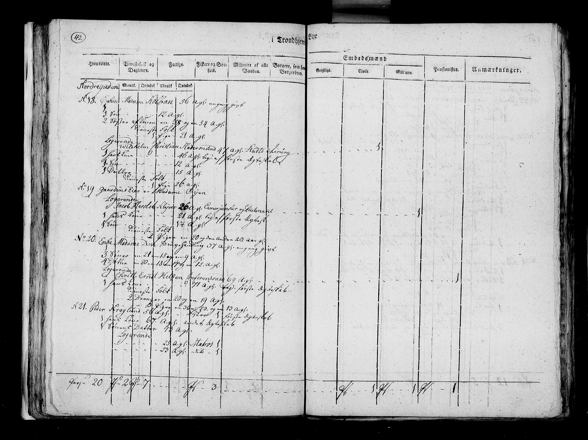 RA, Census 1815, vol. 5: Trondheim, 1815, p. 43