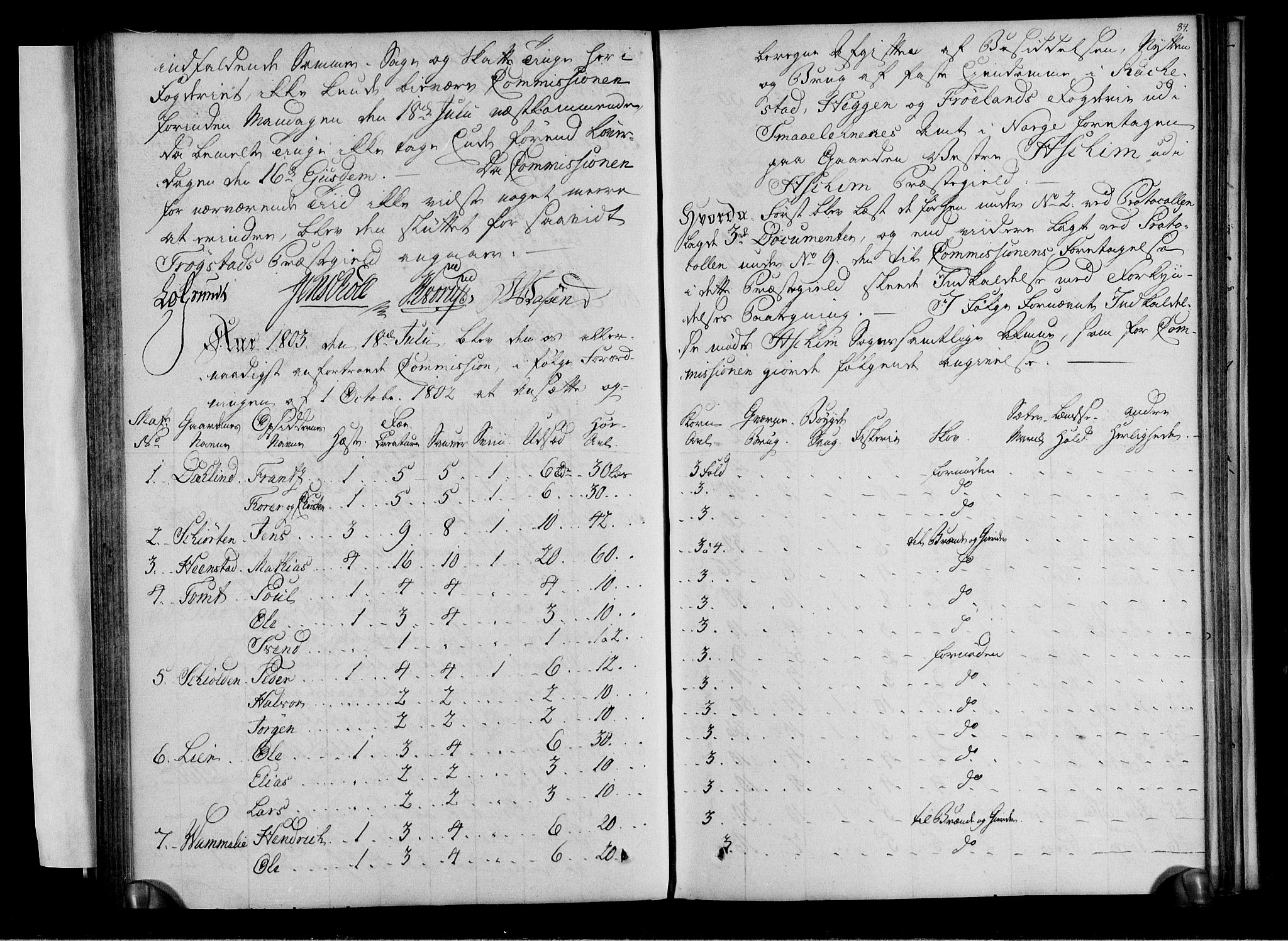 Rentekammeret inntil 1814, Realistisk ordnet avdeling, AV/RA-EA-4070/N/Ne/Nea/L0001: Rakkestad, Heggen og Frøland fogderi. Deliberasjonsprotokoll, 1803, p. 86