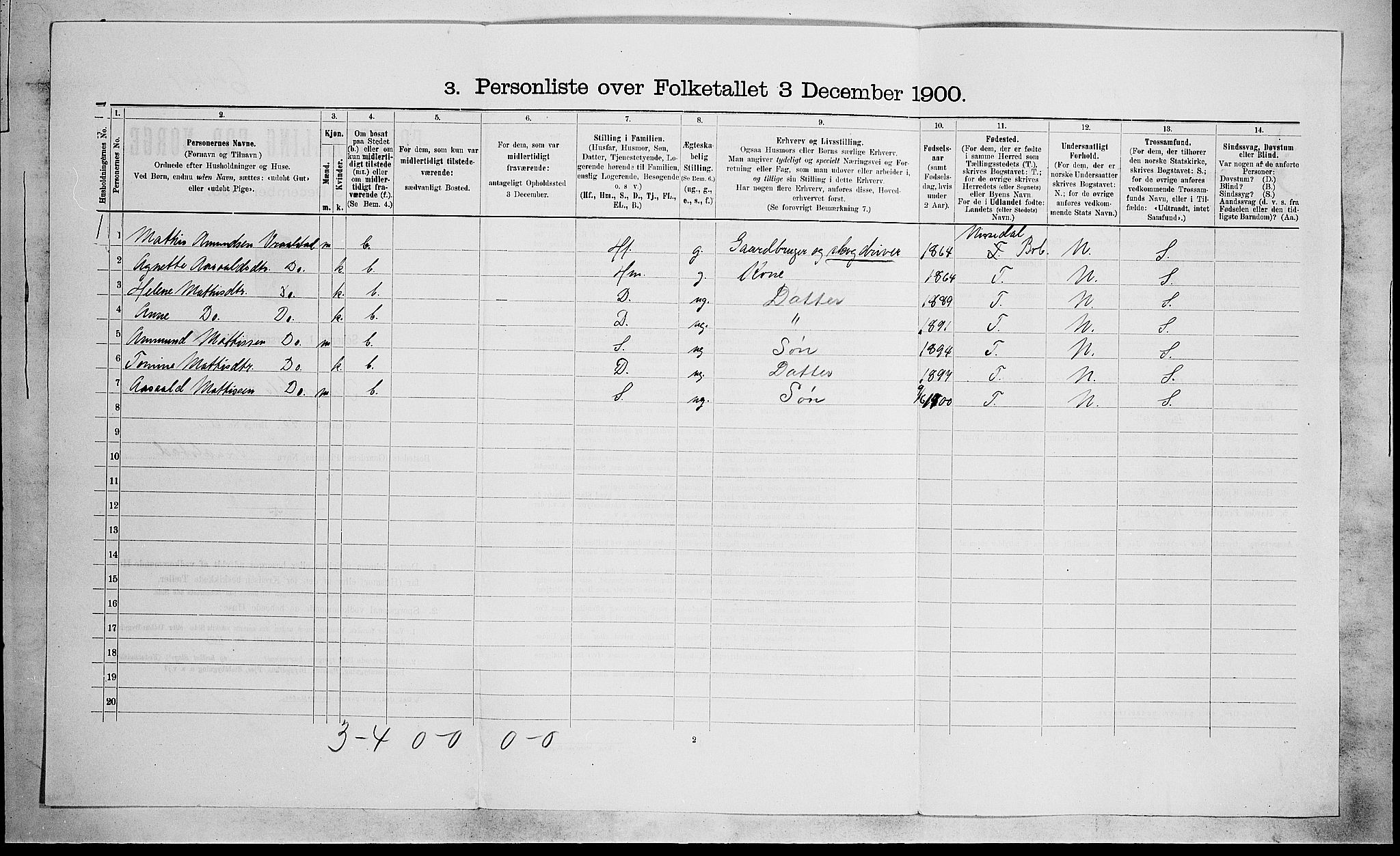 SAKO, 1900 census for Drangedal, 1900, p. 1018