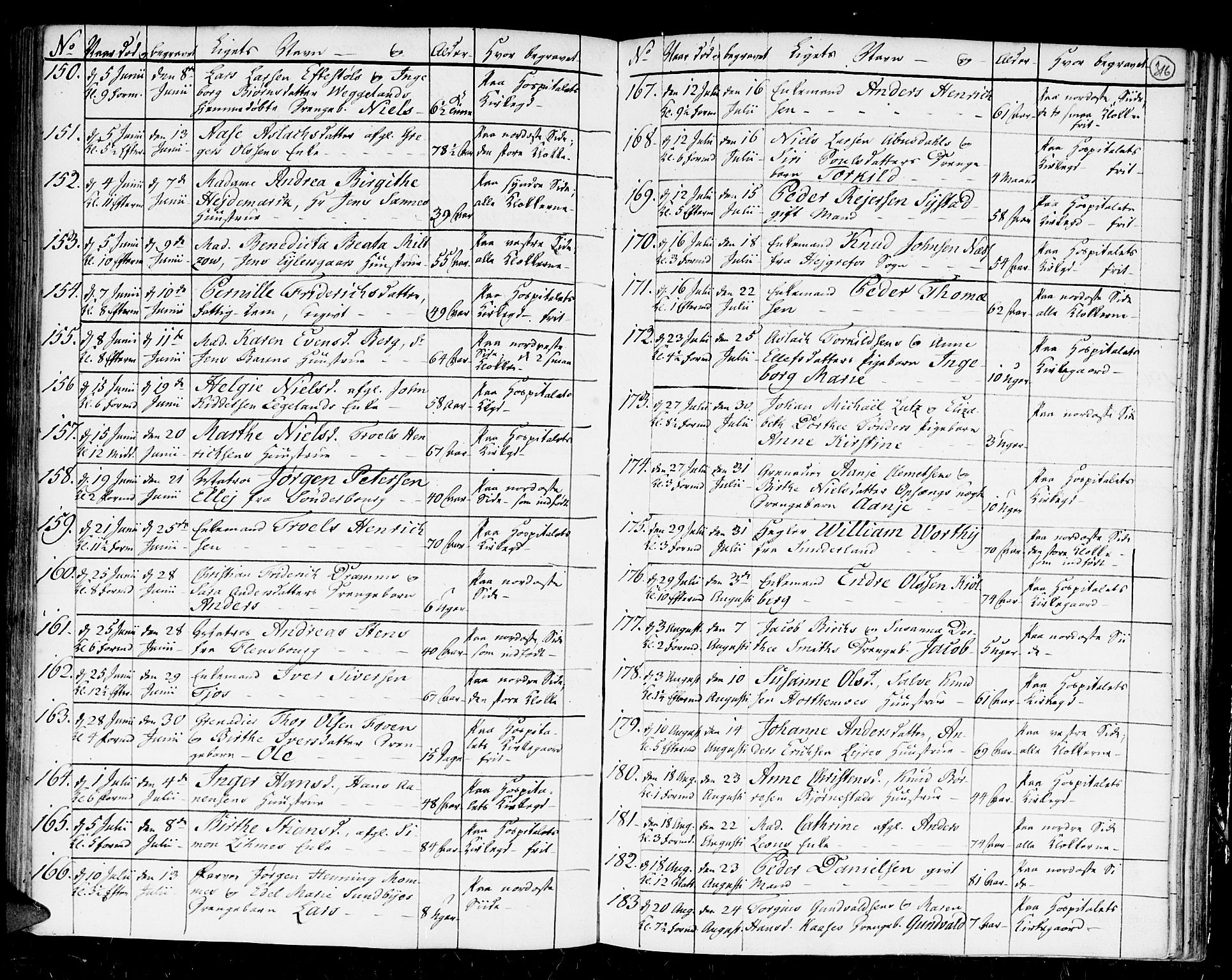 Kristiansand domprosti, AV/SAK-1112-0006/F/Fa/L0004: Parish register (official) no. A 4, 1762-1794, p. 316