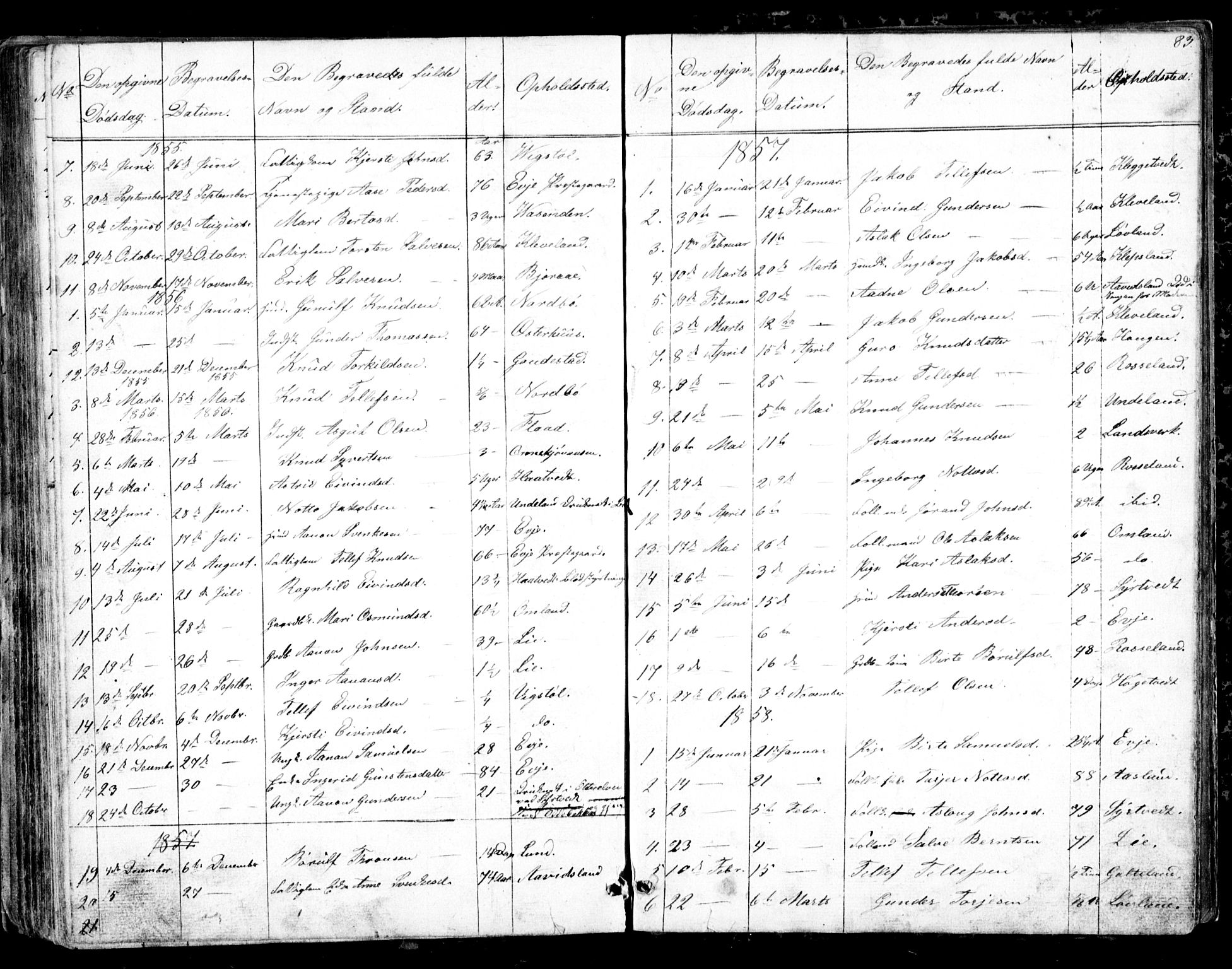 Evje sokneprestkontor, AV/SAK-1111-0008/F/Fb/Fba/L0002: Parish register (copy) no. B 2, 1849-1896, p. 83