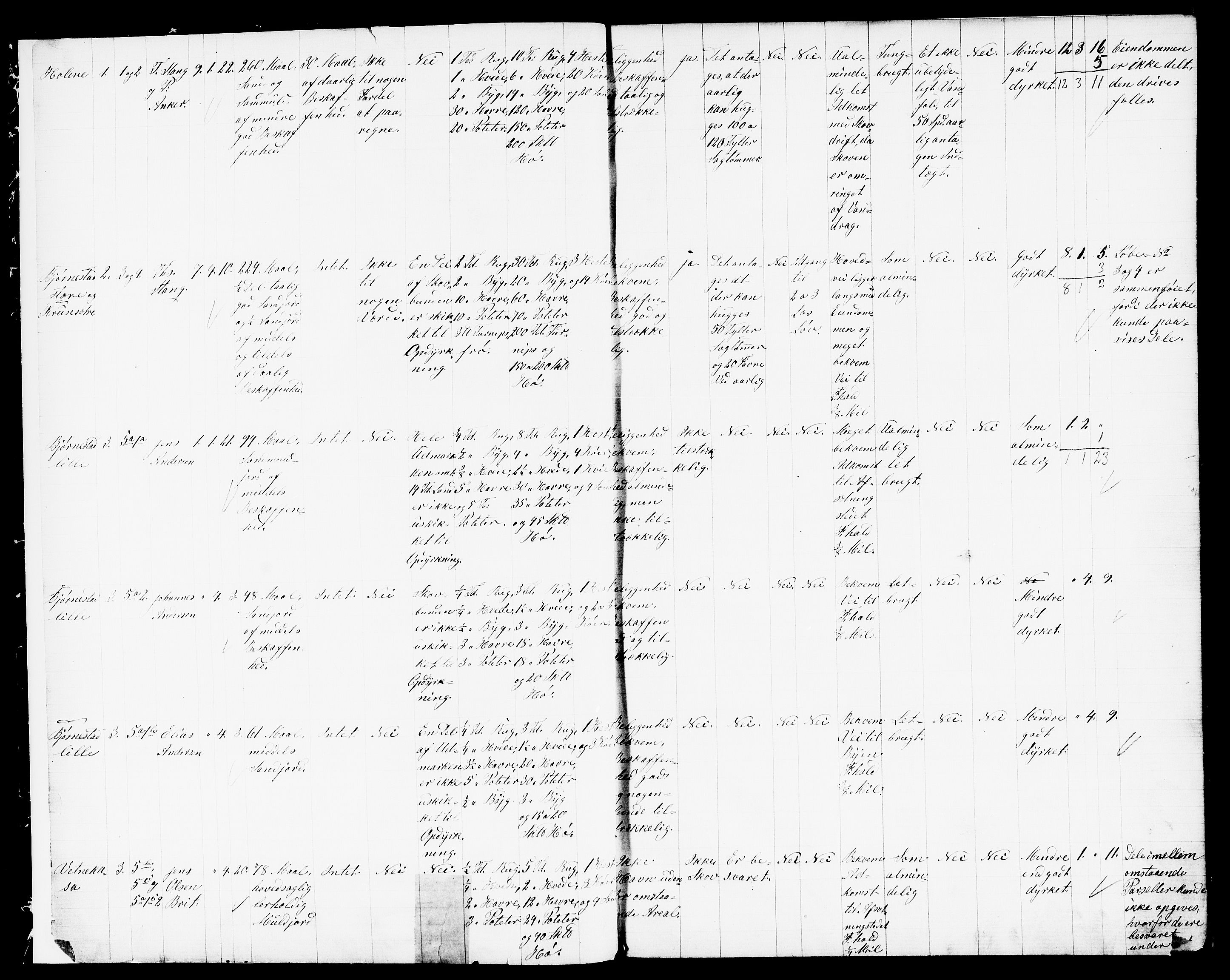 Matrikkelrevisjonen av 1863, AV/RA-S-1530/F/Fe/L0009: Idd, 1863