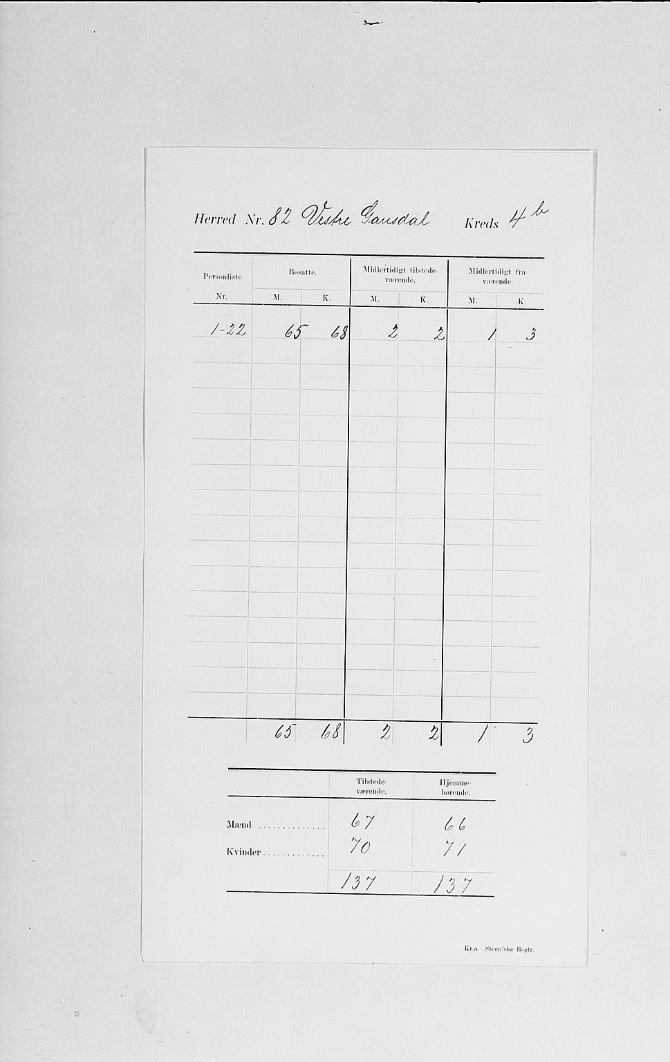 SAH, 1900 census for Vestre Gausdal, 1900, p. 9