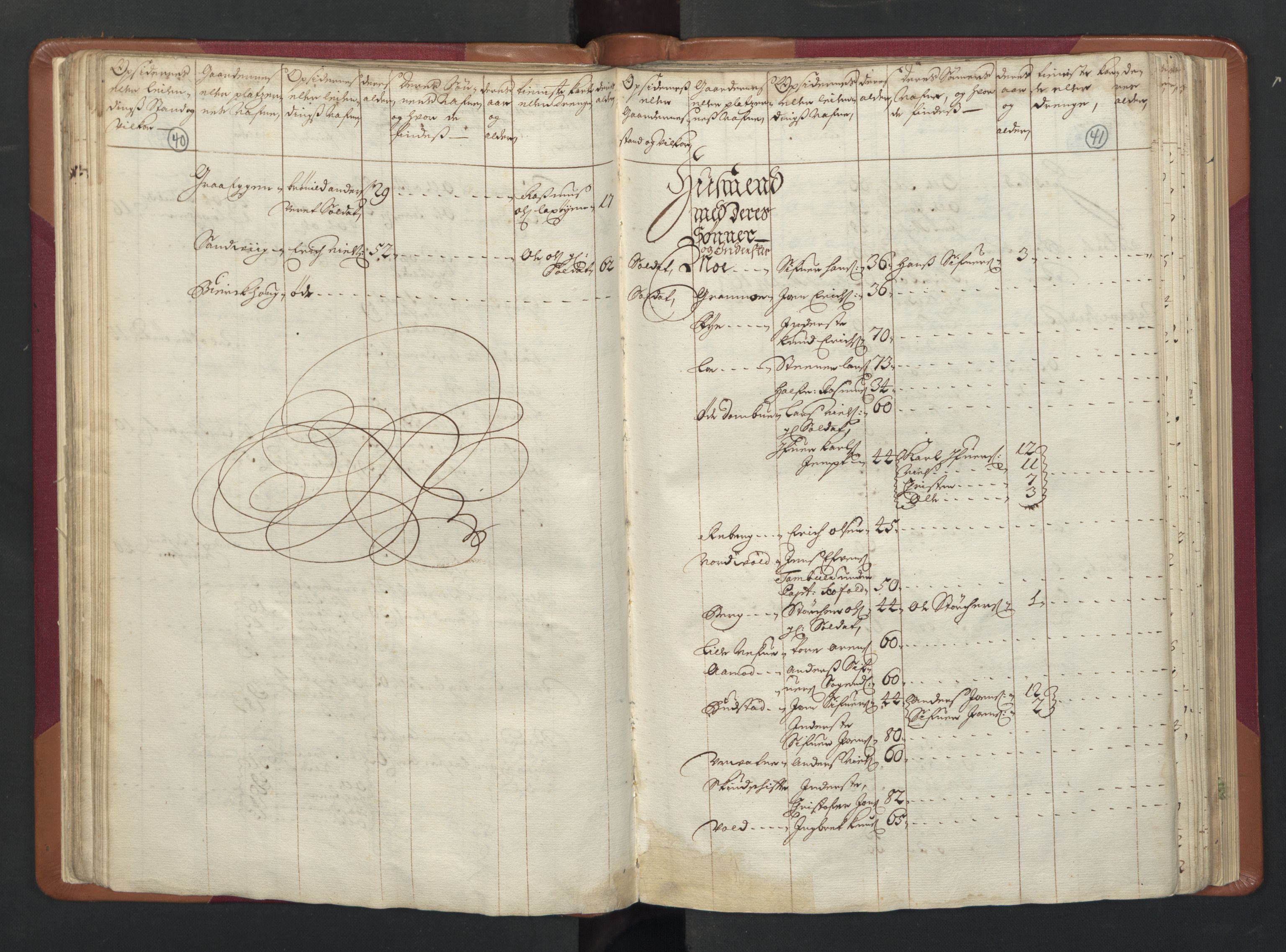 RA, Census (manntall) 1701, no. 13: Orkdal fogderi and Gauldal fogderi including Røros kobberverk, 1701, p. 40-41