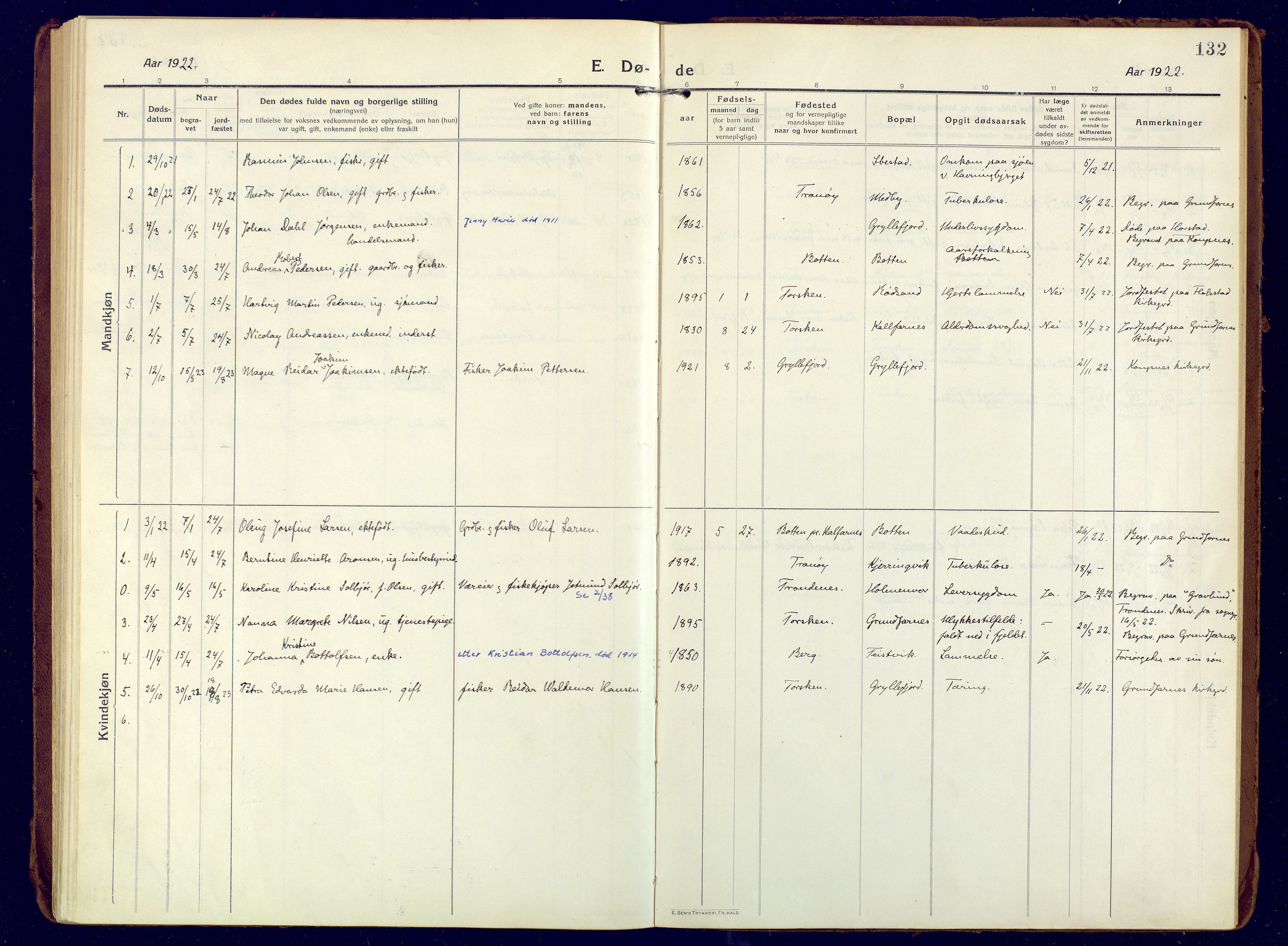 Berg sokneprestkontor, AV/SATØ-S-1318/G/Ga/Gaa/L0010kirke: Parish register (official) no. 10, 1916-1928, p. 132