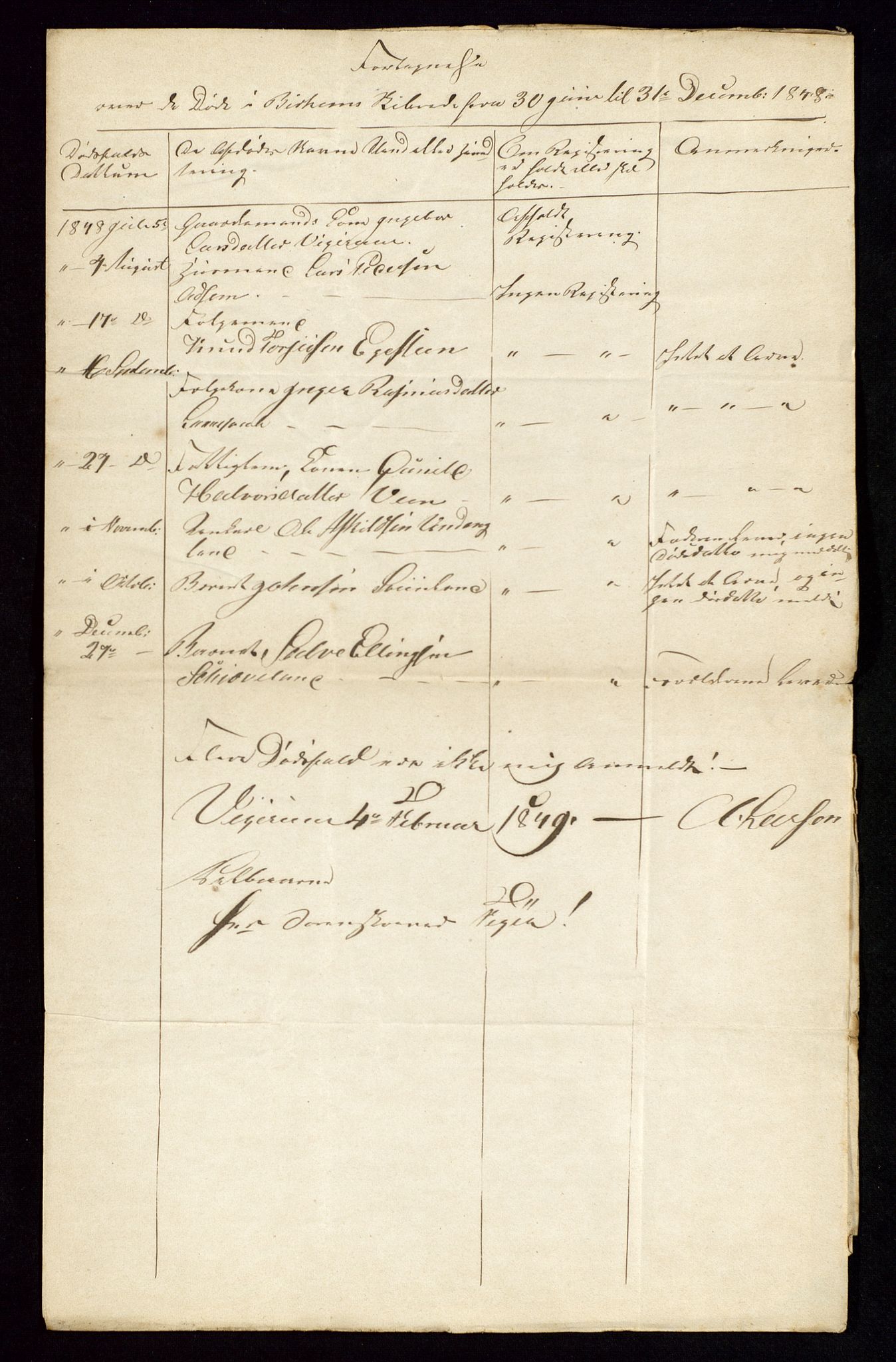 Jæren og Dalane sorenskriveri, AV/SAST-A-100306/5/52AA/L0004: DØDSFALL-LISTER<SKIPREIEVIS>, 1843-1850, p. 18