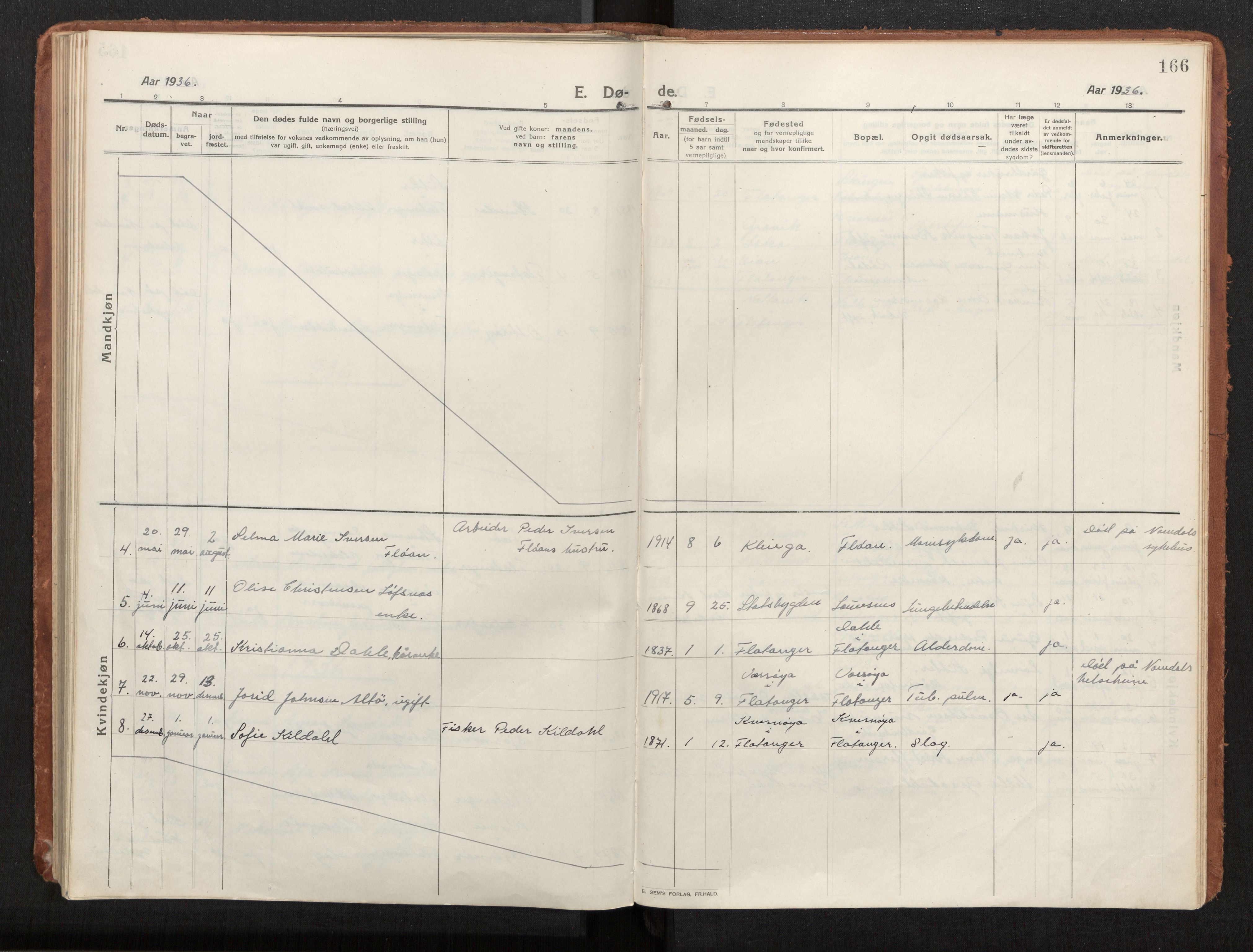 Ministerialprotokoller, klokkerbøker og fødselsregistre - Nord-Trøndelag, AV/SAT-A-1458/772/L0604: Parish register (official) no. 772A02, 1913-1937, p. 166