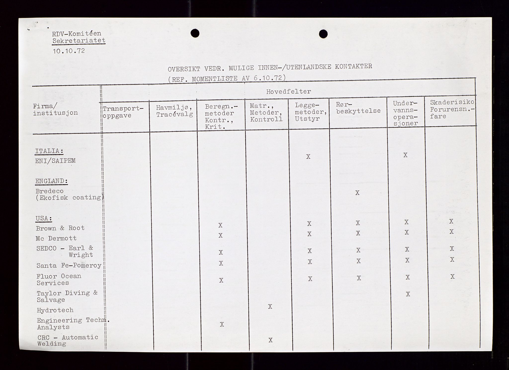 Industridepartementet, Oljekontoret, AV/SAST-A-101348/Di/L0002: DWP, måneds- kvartals- halvårs- og årsrapporter, økonomi, personell, div., 1972-1974, p. 102