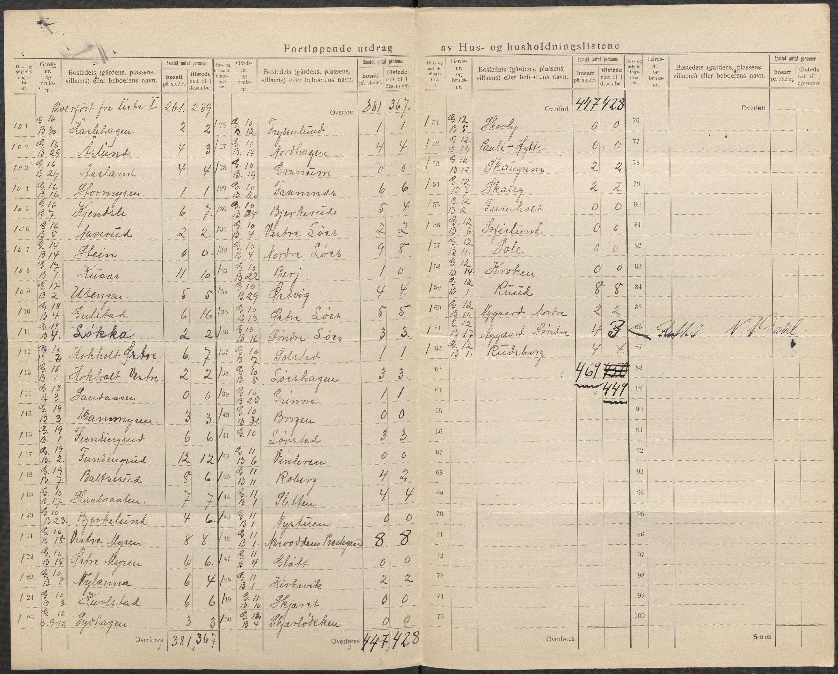 SAO, 1920 census for Nesodden, 1920, p. 20