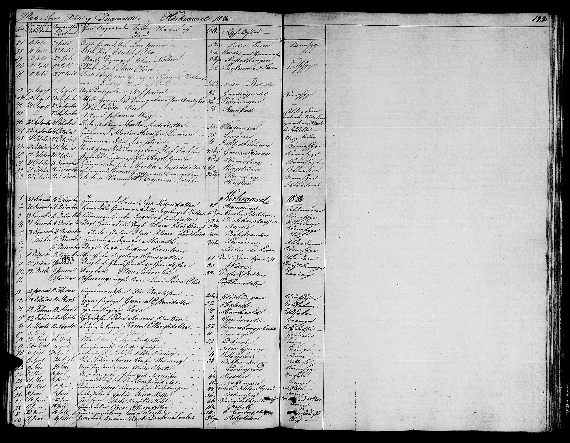 Ministerialprotokoller, klokkerbøker og fødselsregistre - Sør-Trøndelag, SAT/A-1456/606/L0308: Parish register (copy) no. 606C04, 1829-1840, p. 122
