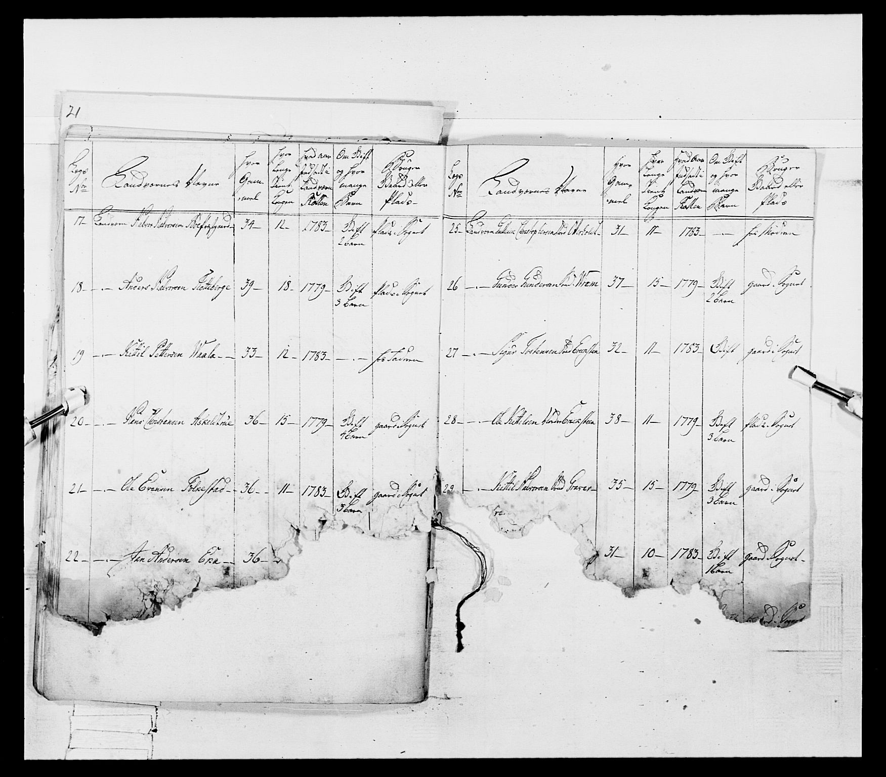 Generalitets- og kommissariatskollegiet, Det kongelige norske kommissariatskollegium, AV/RA-EA-5420/E/Eh/L0055: 2. Smålenske nasjonale infanteriregiment, 1777-1787, p. 158