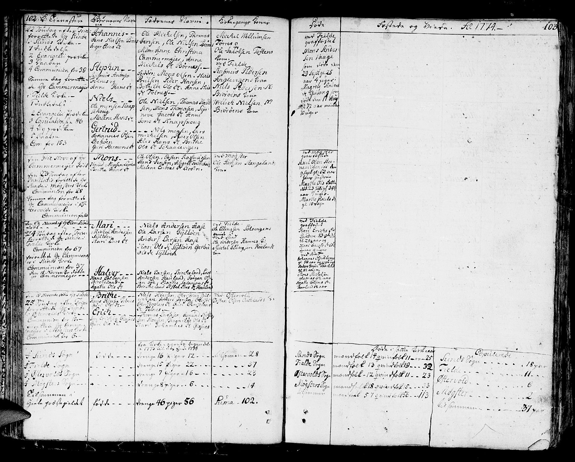 Sund sokneprestembete, SAB/A-99930: Parish register (official) no. A 5, 1770-1795, p. 102-103