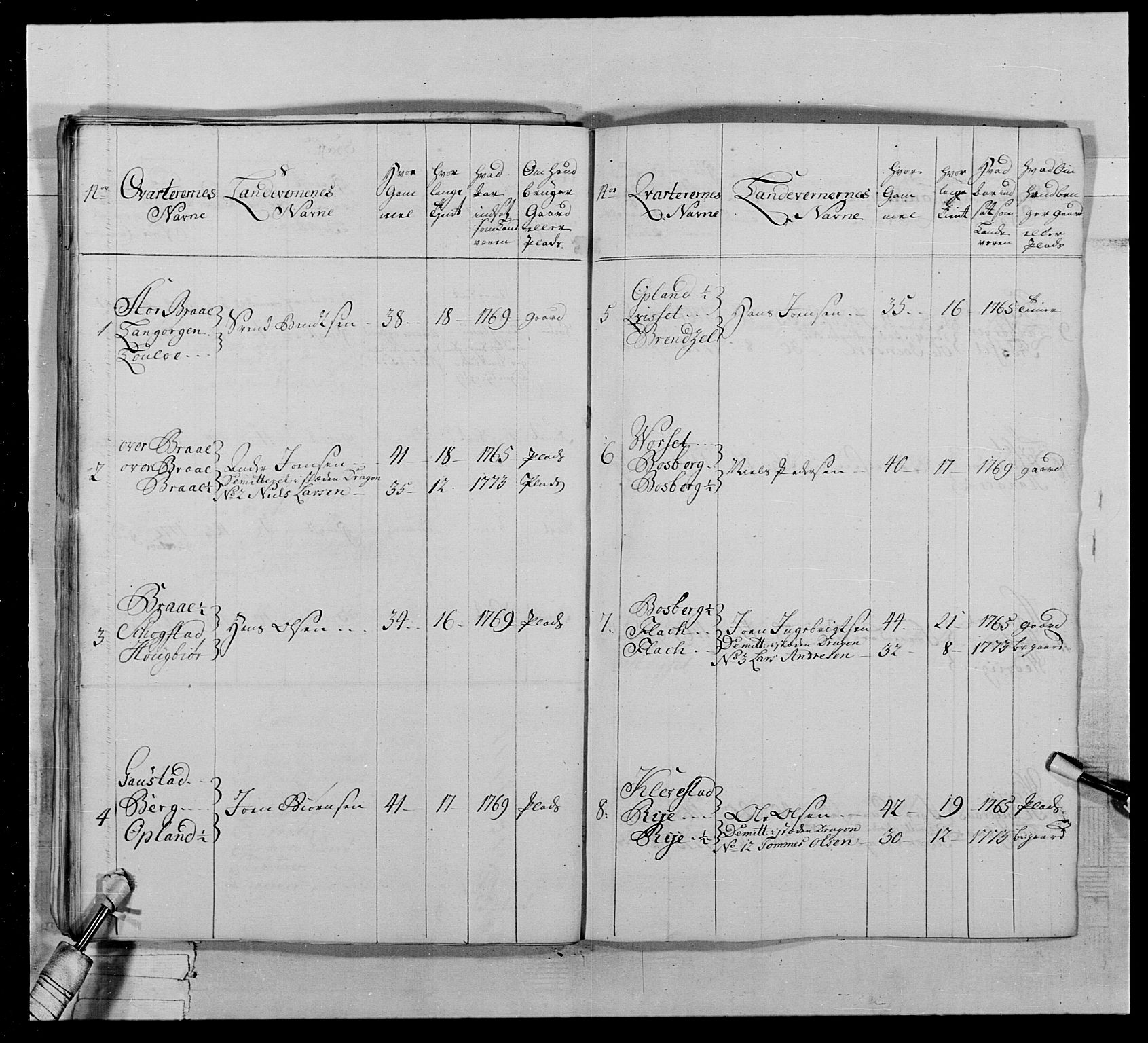Generalitets- og kommissariatskollegiet, Det kongelige norske kommissariatskollegium, AV/RA-EA-5420/E/Eh/L0020: Nordafjelske dragonregiment, 1773-1780, p. 92