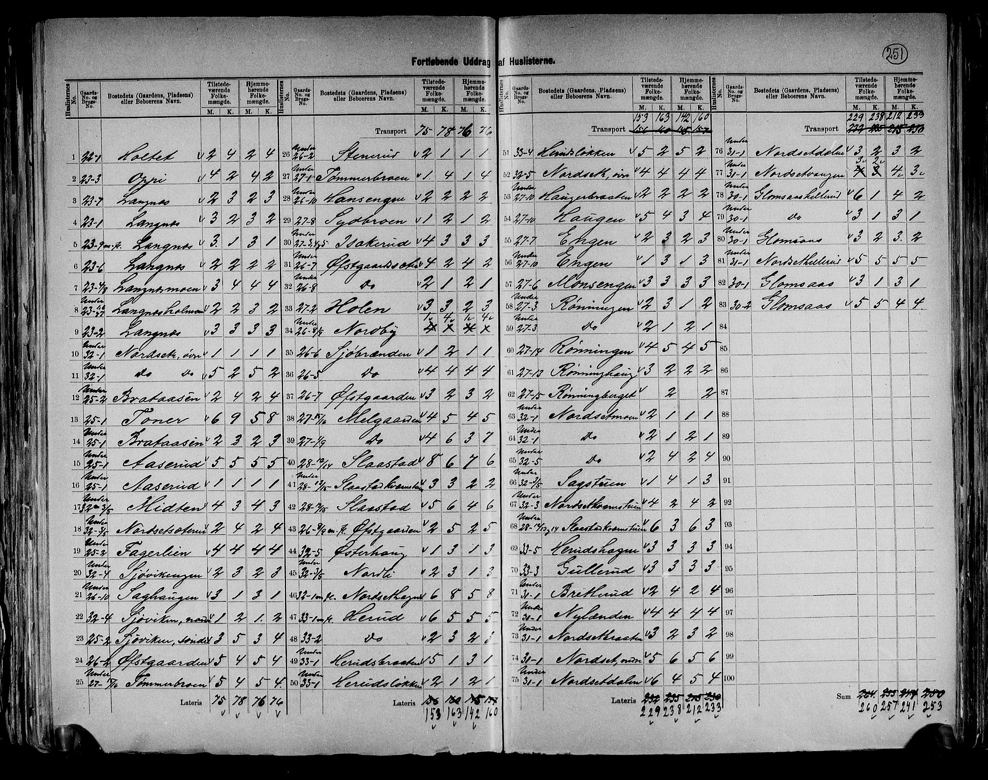 RA, 1891 census for 0419 Sør-Odal, 1891, p. 13