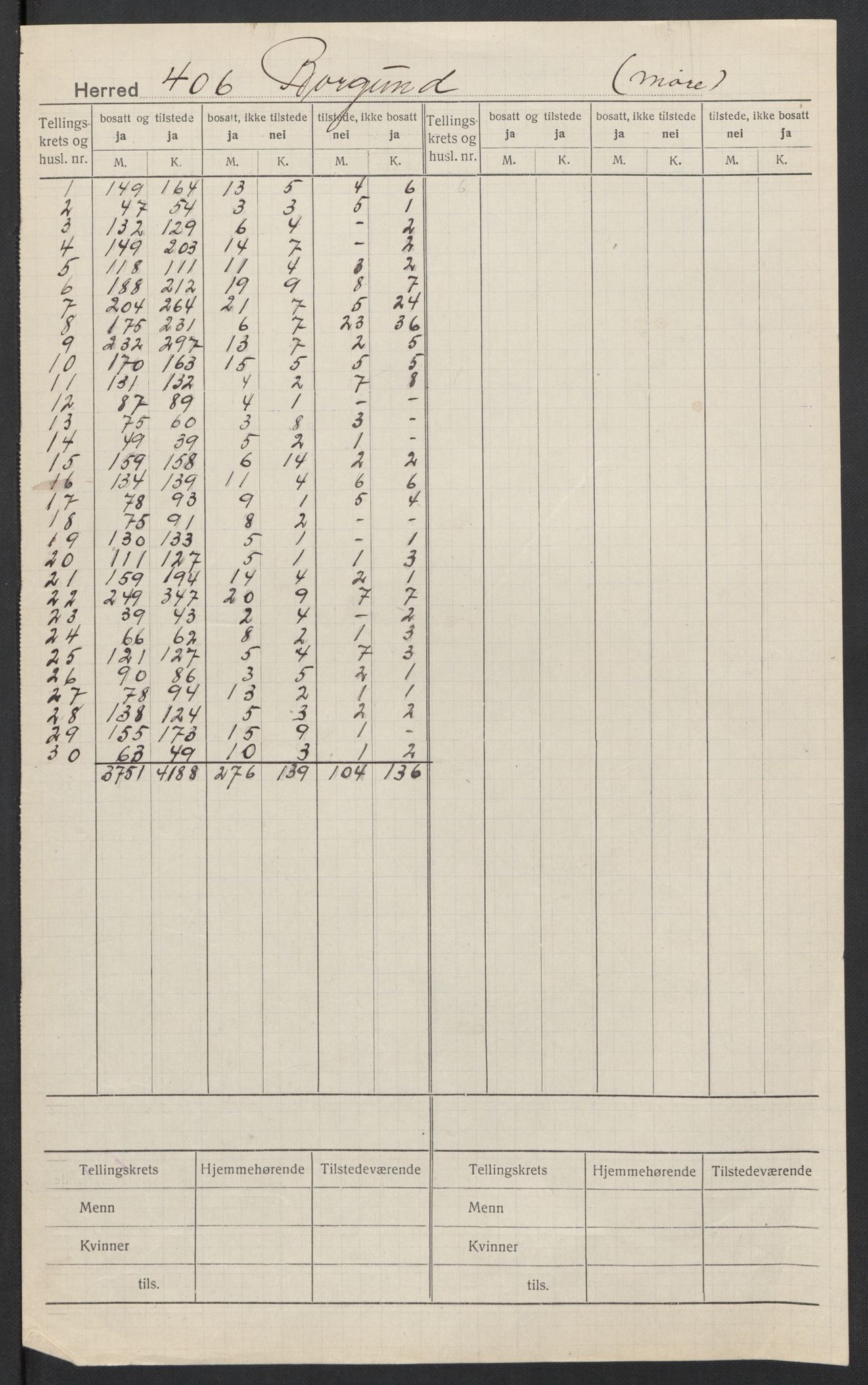 SAT, 1920 census for Borgund, 1920, p. 2