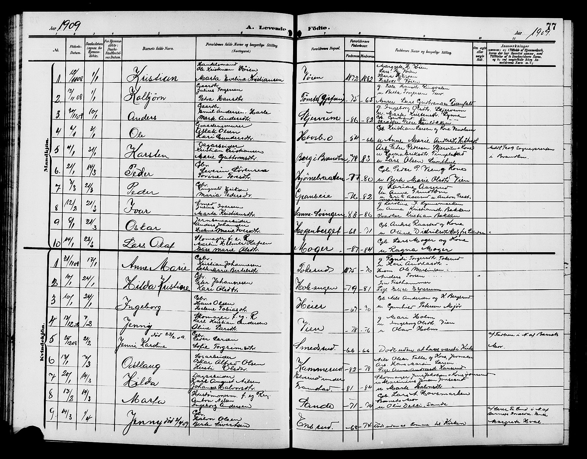 Gran prestekontor, SAH/PREST-112/H/Ha/Hab/L0006: Parish register (copy) no. 6, 1901-1911, p. 77