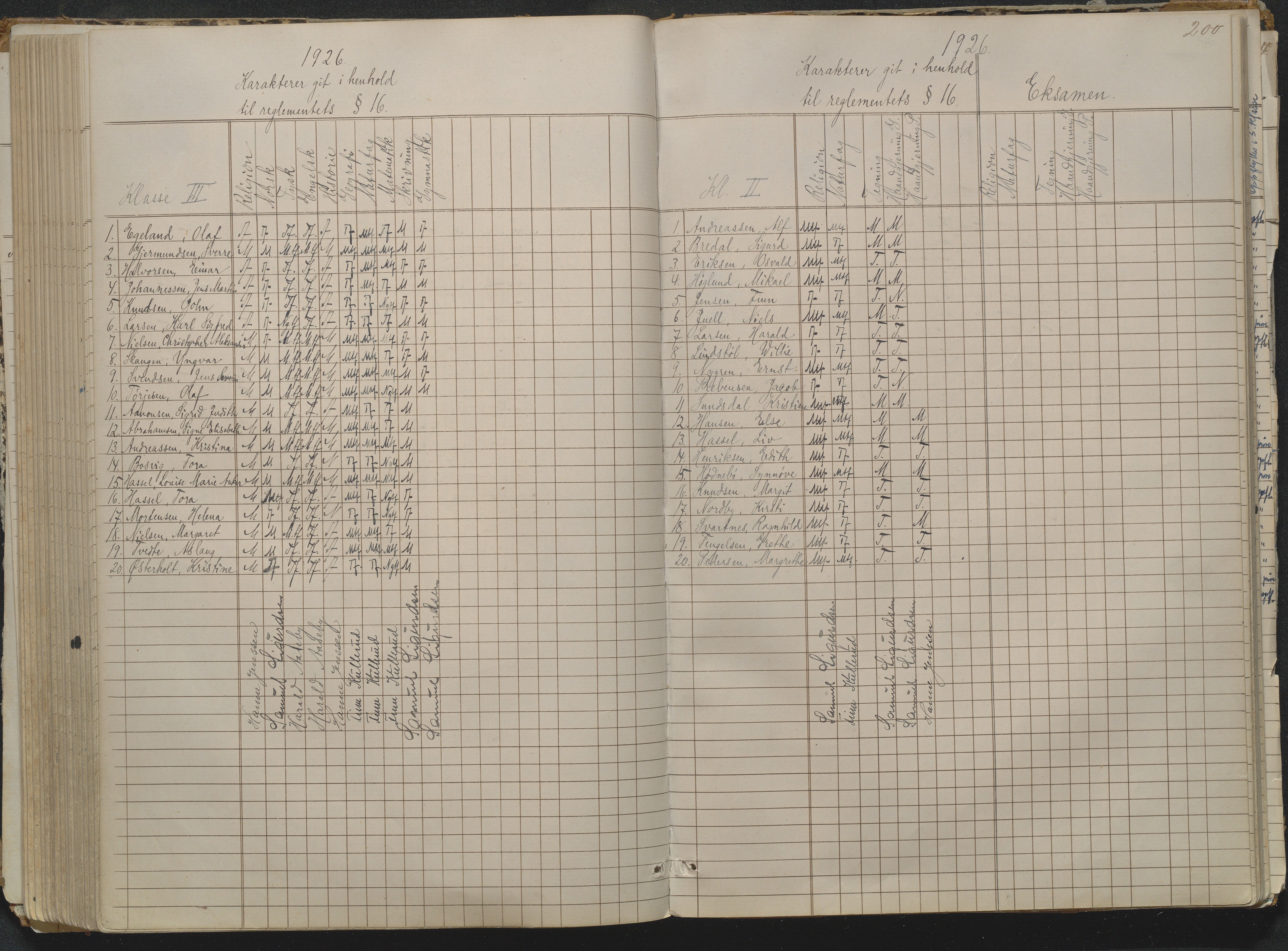 Risør kommune, AAKS/KA0901-PK/1/05/05g/L0004: Karakterprotokoll, 1870, p. 200