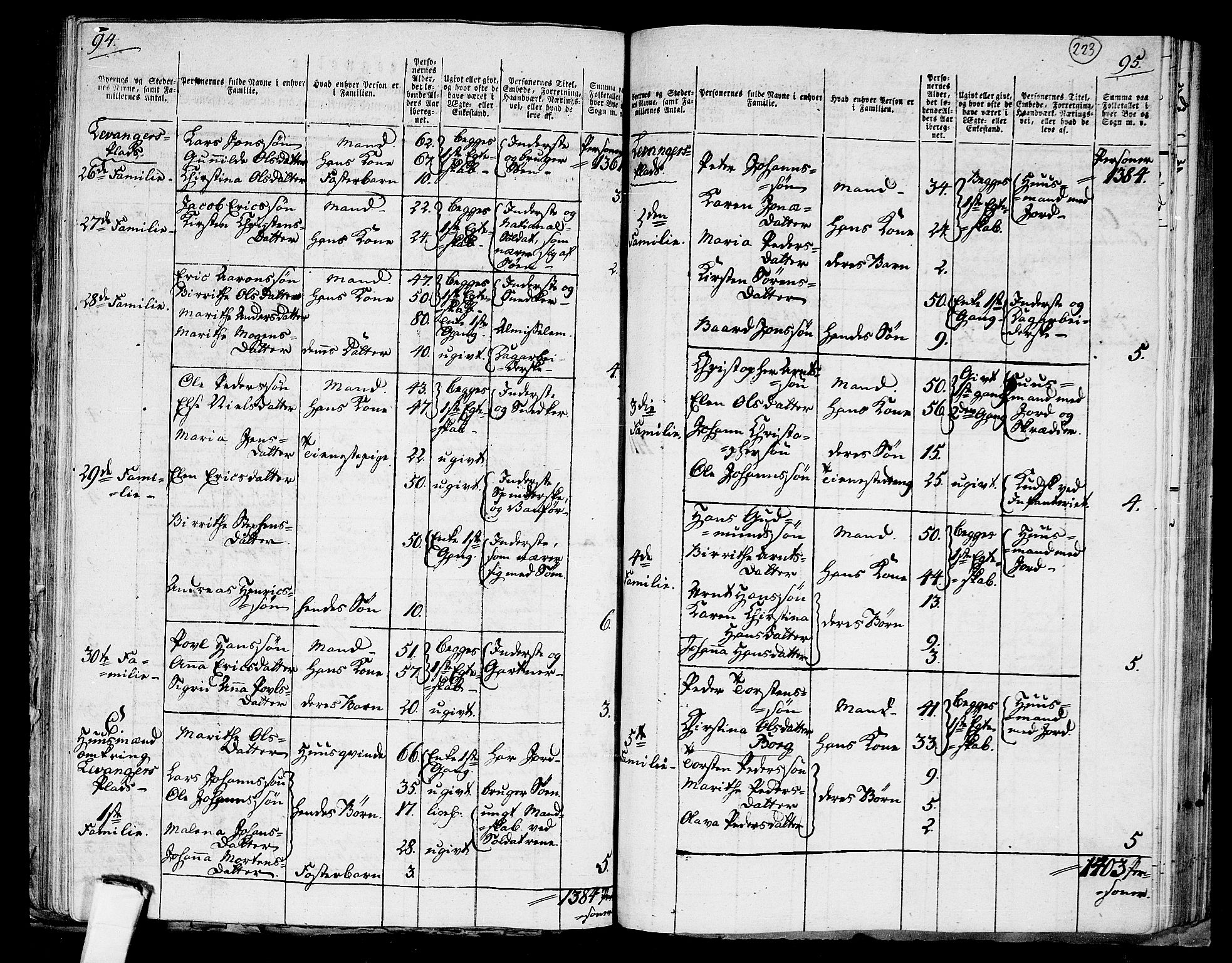 RA, 1801 census for 1719P Skogn, 1801, p. 222b-223a