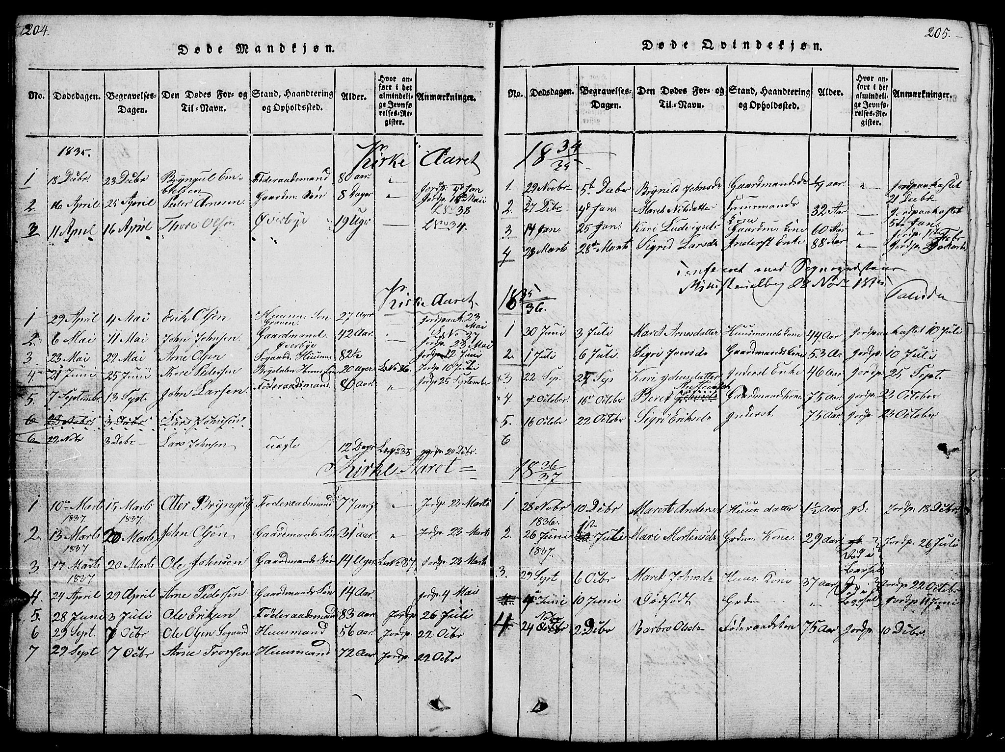 Tynset prestekontor, SAH/PREST-058/H/Ha/Hab/L0004: Parish register (copy) no. 4, 1814-1879, p. 204-205