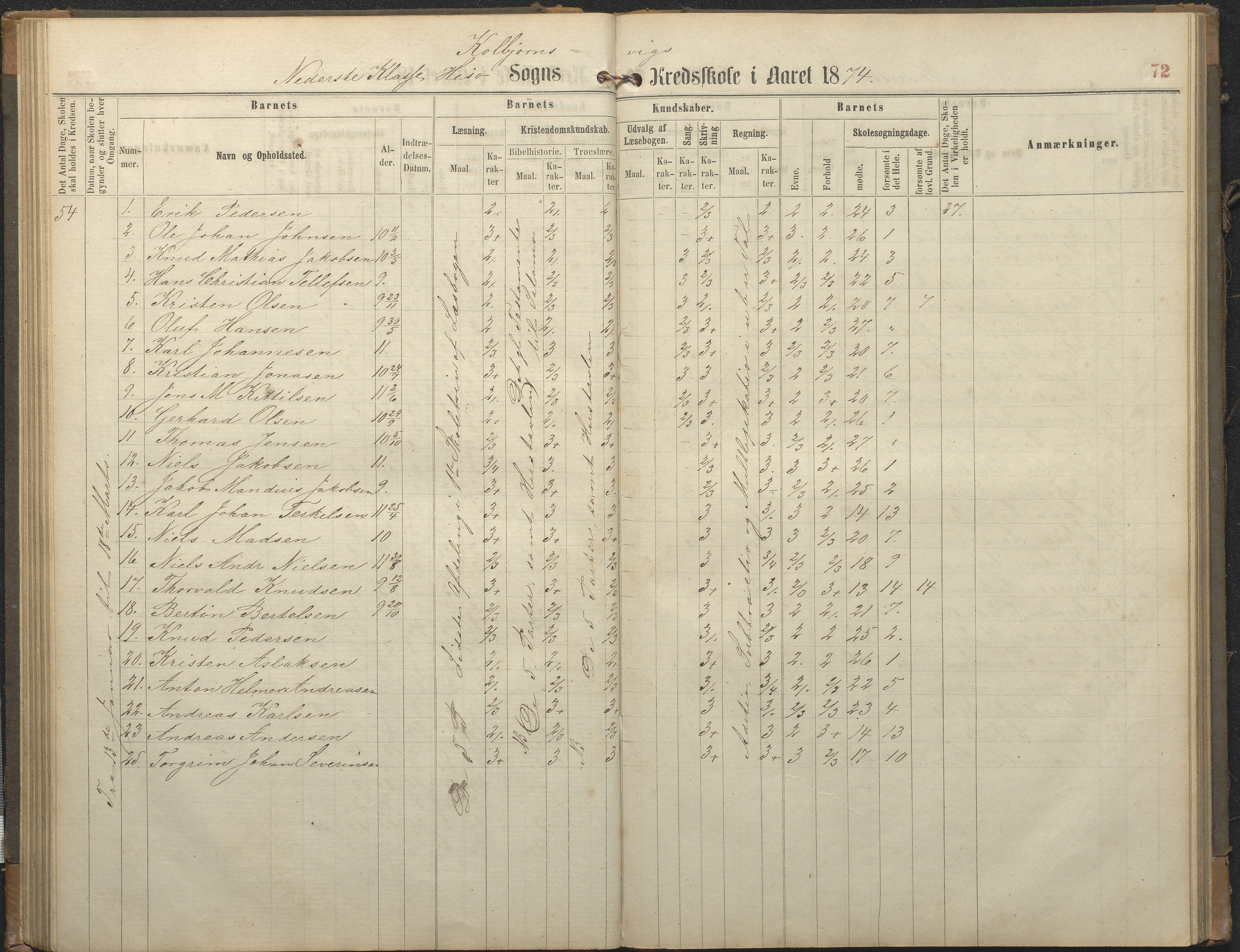 Hisøy kommune frem til 1991, AAKS/KA0922-PK/32/L0006: Skoleprotokoll, 1863-1887, p. 72