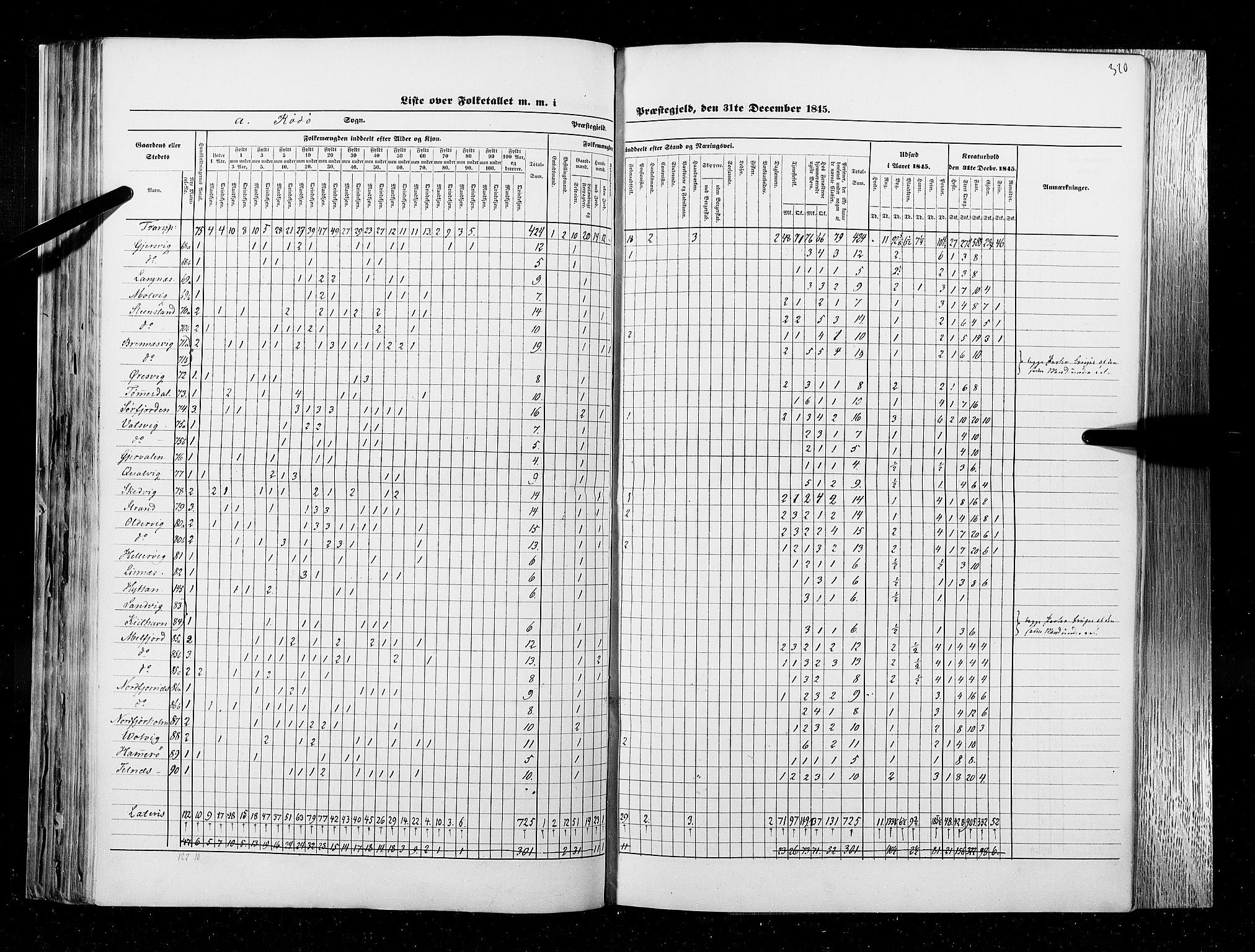 RA, Census 1845, vol. 9B: Nordland amt, 1845, p. 320