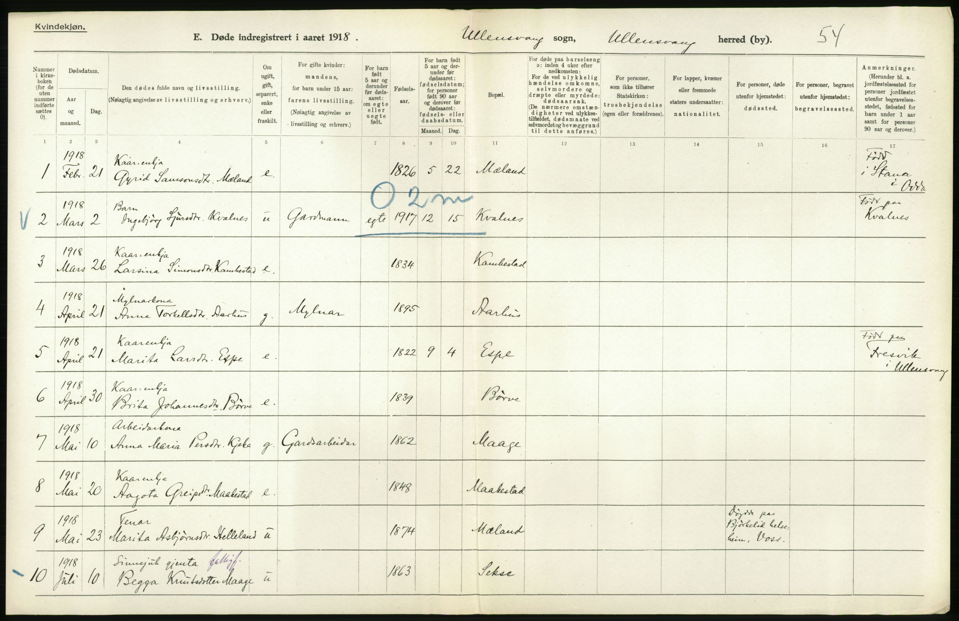 Statistisk sentralbyrå, Sosiodemografiske emner, Befolkning, AV/RA-S-2228/D/Df/Dfb/Dfbh/L0036: Hordaland fylke: Døde., 1918, p. 642